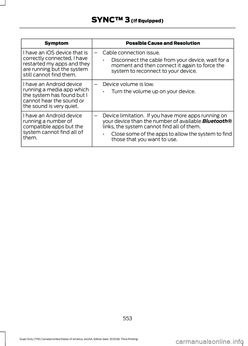 FORD F-550 2021  Owners Manual Possible Cause and Resolution
Symptom
I have an iOS device that is
correctly connected, I have
restarted my apps and they
are running but the system
still cannot find them. –
Cable connection issue.