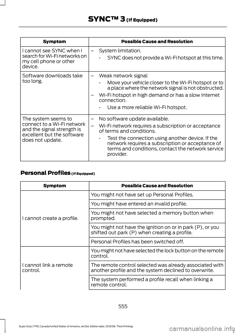 FORD F-550 2021  Owners Manual Possible Cause and Resolution
Symptom
I cannot see SYNC when I
search for Wi-Fi networks on
my cell phone or other
device. –
System limitation.
•SYNC does not provide a Wi-Fi hotspot at this time.