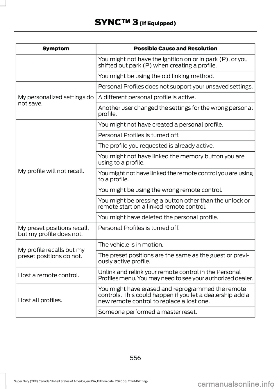 FORD F-550 2021  Owners Manual Possible Cause and Resolution
Symptom
You might not have the ignition on or in park (P), or you
shifted out park (P) when creating a profile.
You might be using the old linking method.
Personal Profil
