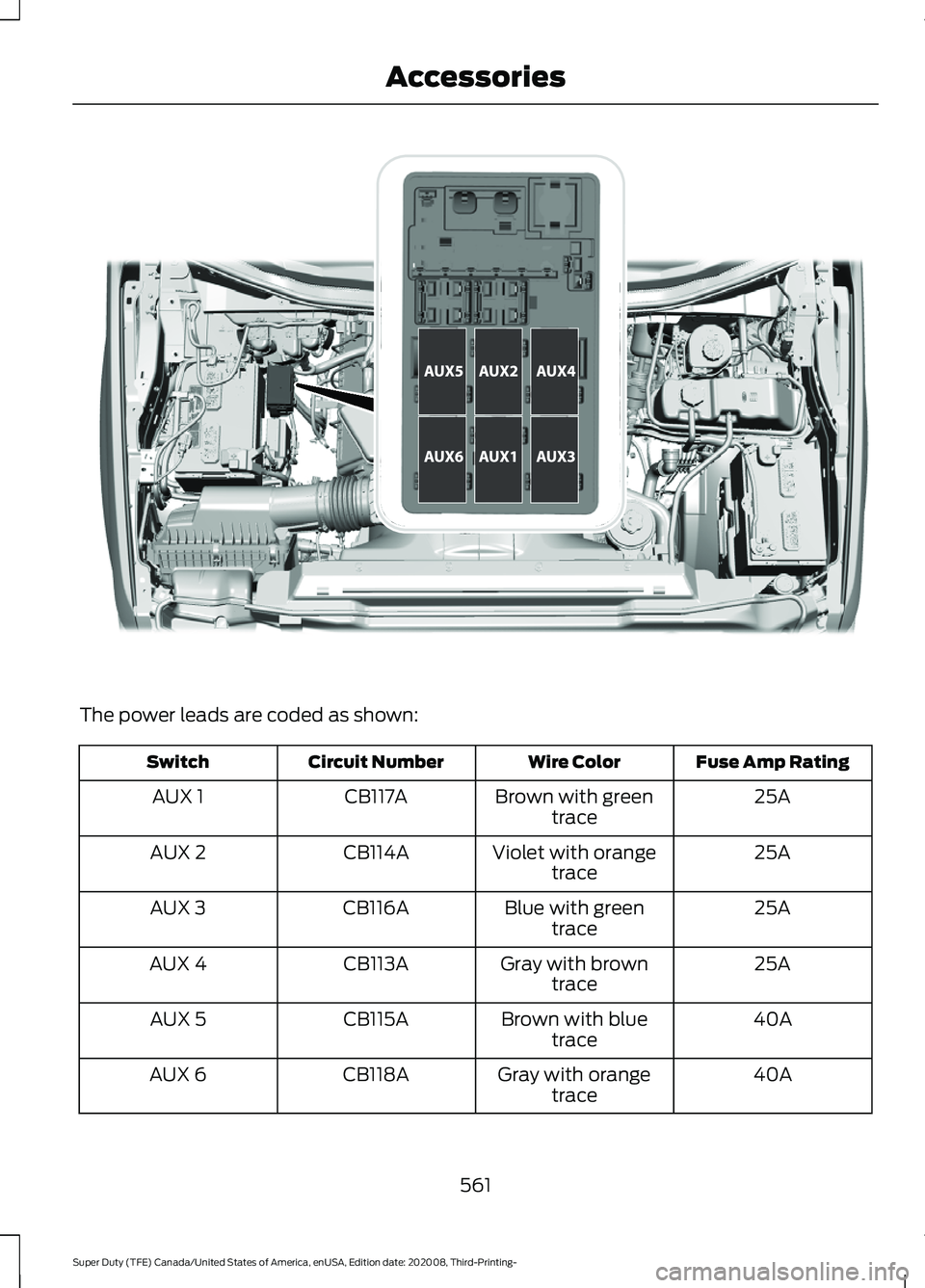 FORD F-550 2021  Owners Manual The power leads are coded as shown:
Fuse Amp Rating
Wire Color
Circuit Number
Switch
25A
Brown with green
trace
CB117A
AUX 1
25A
Violet with orange
trace
CB114A
AUX 2
25A
Blue with green
trace
CB116A
