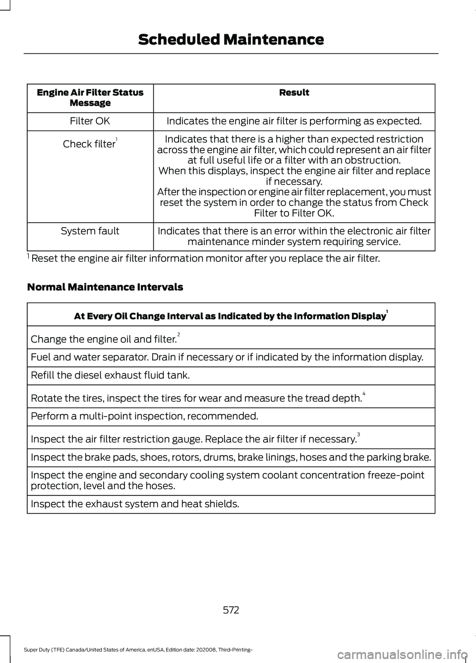 FORD F-550 2021  Owners Manual Result
Engine Air Filter Status
Message
Indicates the engine air filter is performing as expected.
Filter OK
Indicates that there is a higher than expected restriction
across the engine air filter, wh