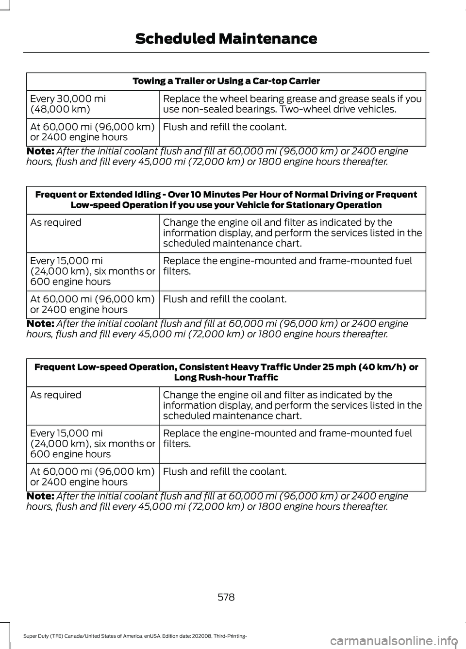 FORD F-550 2021  Owners Manual Towing a Trailer or Using a Car-top Carrier
Replace the wheel bearing grease and grease seals if you
use non-sealed bearings. Two-wheel drive vehicles.
Every 30,000 mi
(48,000 km)
Flush and refill the