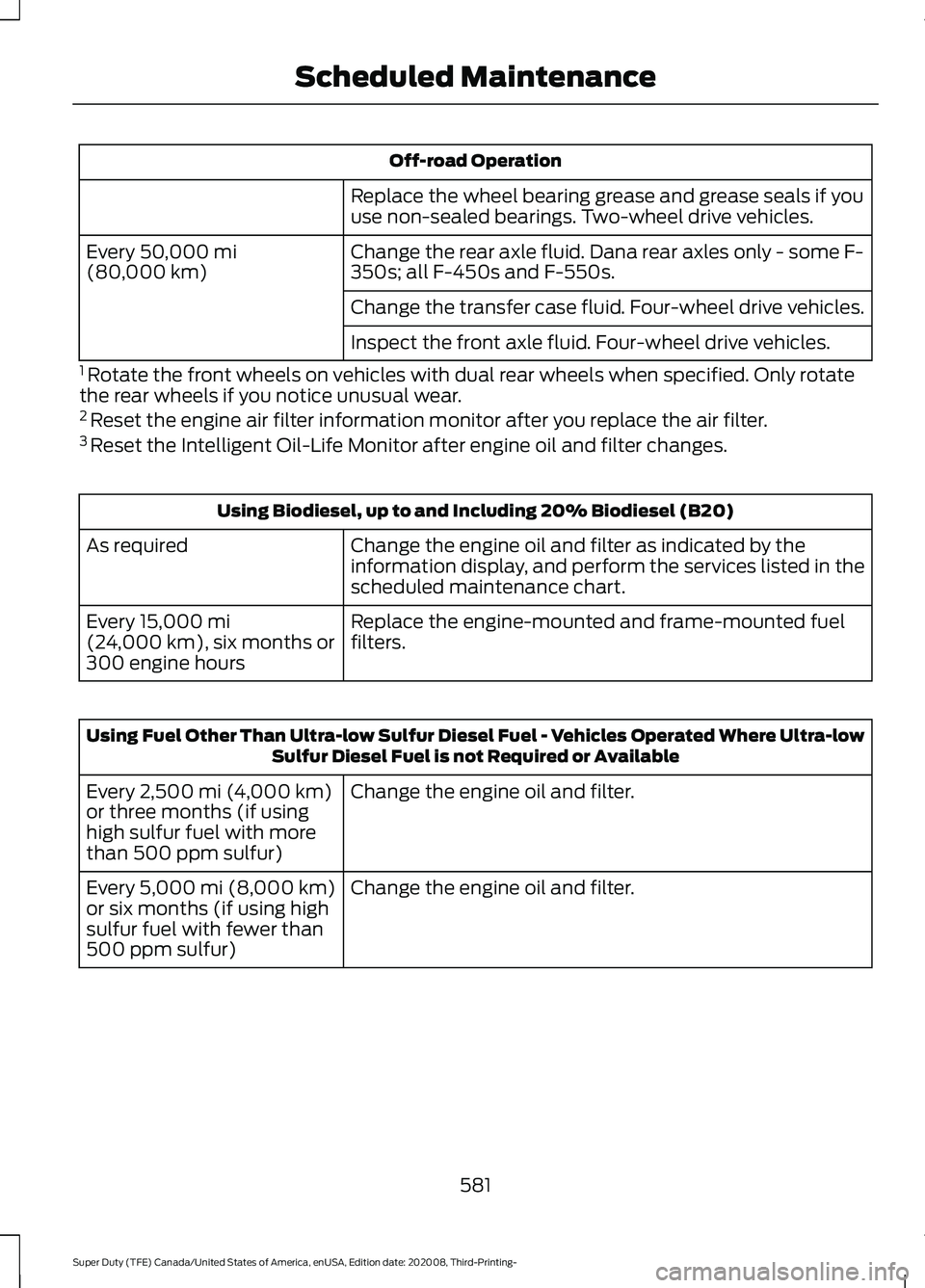 FORD F-550 2021  Owners Manual Off-road Operation
Replace the wheel bearing grease and grease seals if you
use non-sealed bearings. Two-wheel drive vehicles.
Change the rear axle fluid. Dana rear axles only - some F-
350s; all F-45