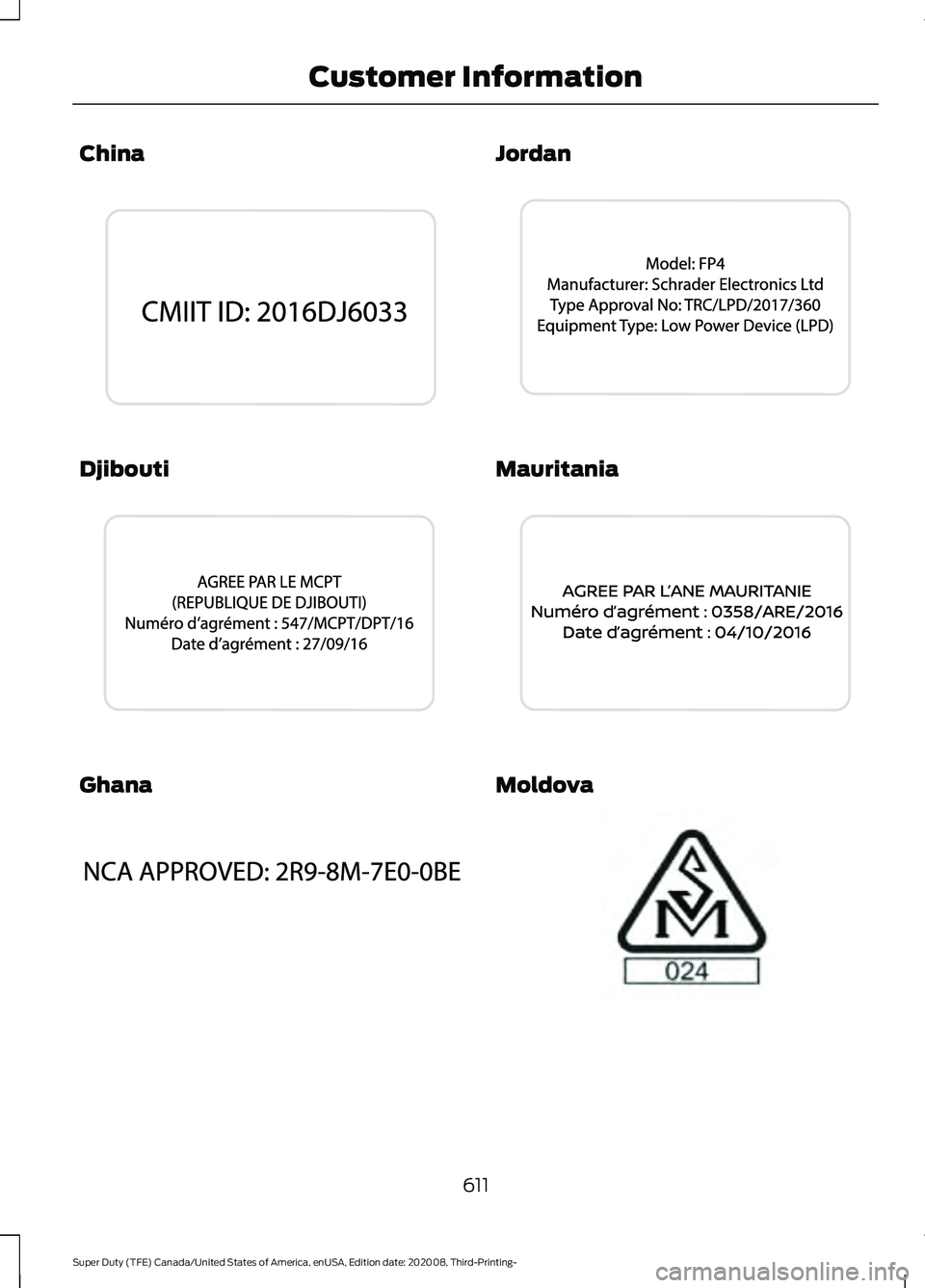 FORD F-550 2021  Owners Manual China
Djibouti
Ghana Jordan
Mauritania
Moldova
611
Super Duty (TFE) Canada/United States of America, enUSA, Edition date: 202008, Third-Printing- Customer InformationE338011  E338012  E338016  E338017