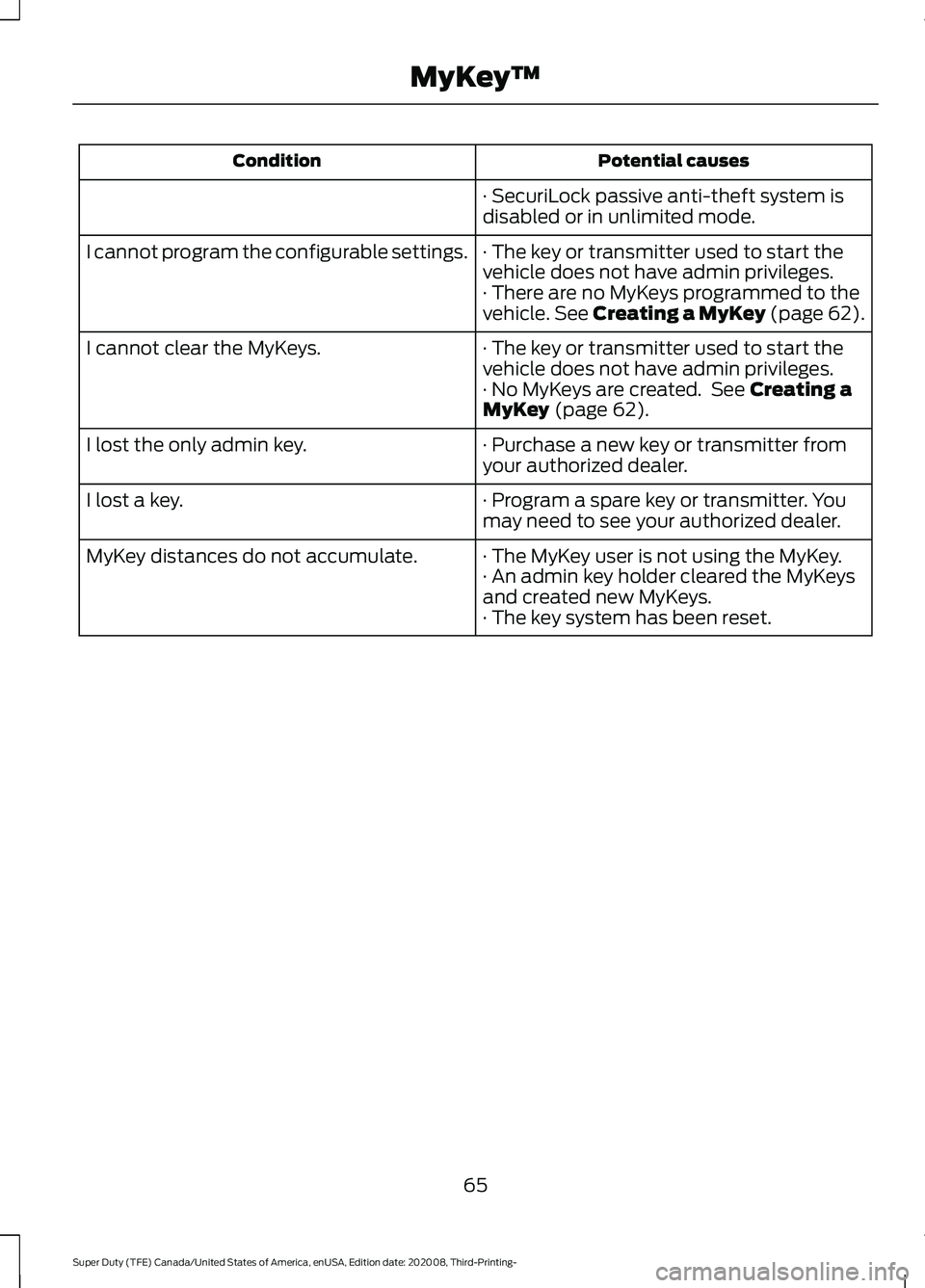 FORD F-550 2021  Owners Manual Potential causes
Condition
· SecuriLock passive anti-theft system is
disabled or in unlimited mode.
· The key or transmitter used to start the
vehicle does not have admin privileges.
I cannot progra