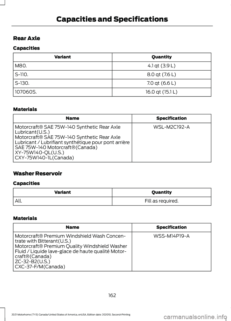 FORD F-59 2021  Owners Manual Rear Axle
Capacities
Quantity
Variant
4.1 qt (3.9 L)
M80.
8.0 qt (7.6 L)
S-110.
7.0 qt (6.6 L)
S-130.
16.0 qt (15.1 L)
107060S.
Materials Specification
Name
WSL-M2C192-A
Motorcraft® SAE 75W-140 Synth