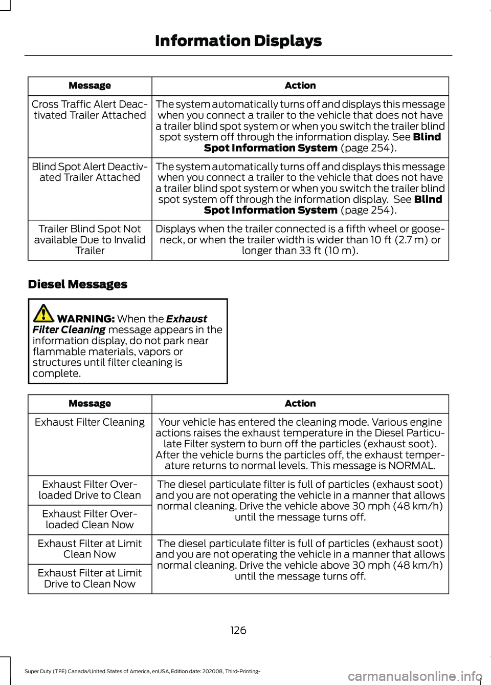 FORD F-600 2021  Owners Manual Action
Message
The system automatically turns off and displays this messagewhen you connect a trailer to the vehicle that does not have
a trailer blind spot system or when you switch the trailer blind
