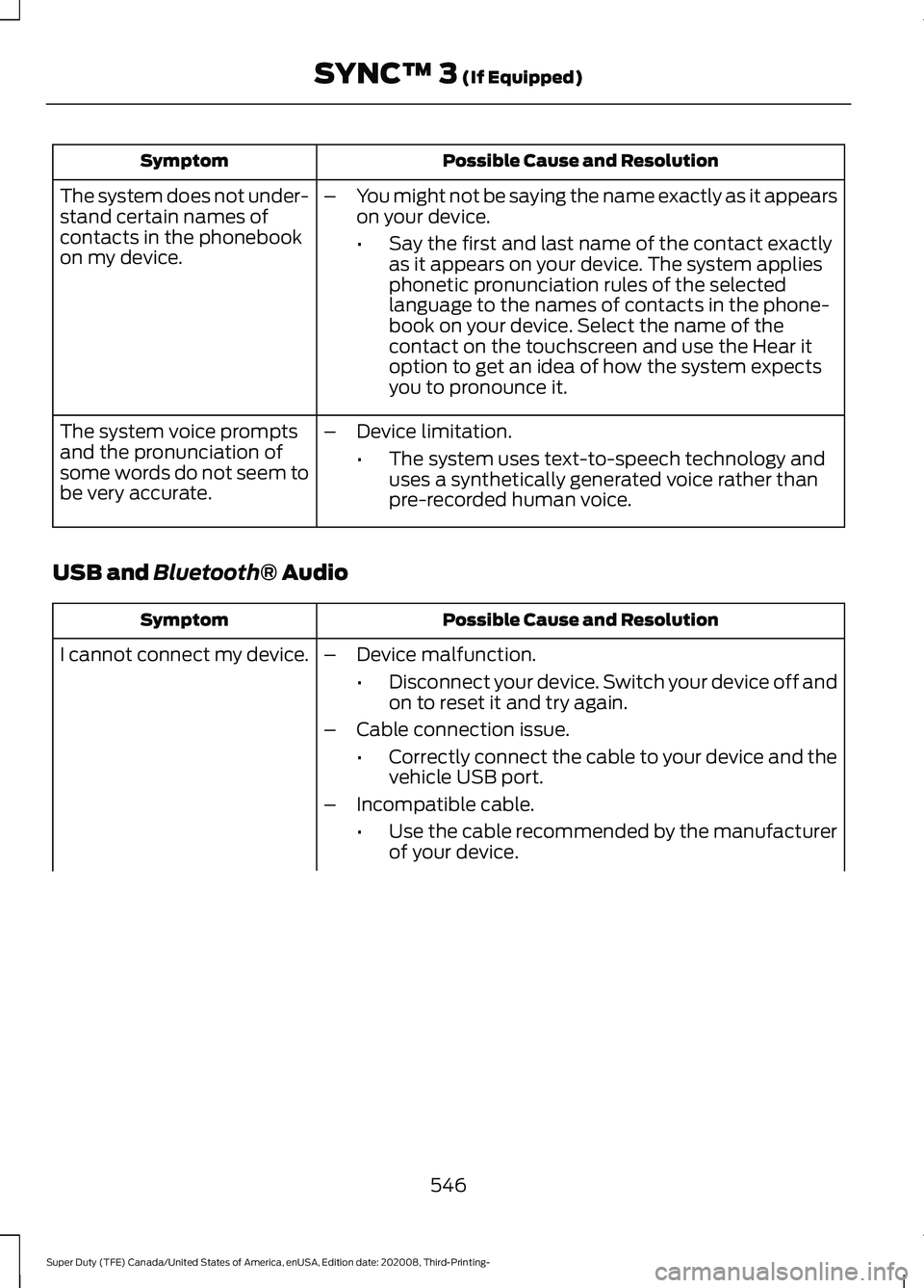 FORD F-600 2021  Owners Manual Possible Cause and Resolution
Symptom
–You might not be saying the name exactly as it appears
on your device.
•Say the first and last name of the contact exactly
as it appears on your device. The 