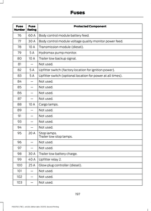 Page 200