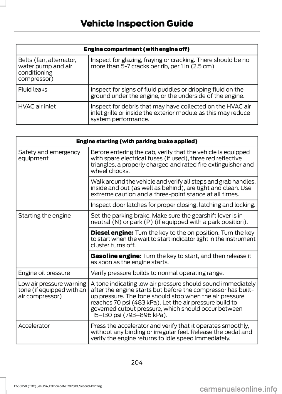 FORD F650/750 2021  Owners Manual Engine compartment (with engine off)
Inspect for glazing, fraying or cracking. There should be no
more than 5-7 cracks per rib, per 1 in (2.5 cm)
Belts (fan, alternator,
water pump and air
conditionin