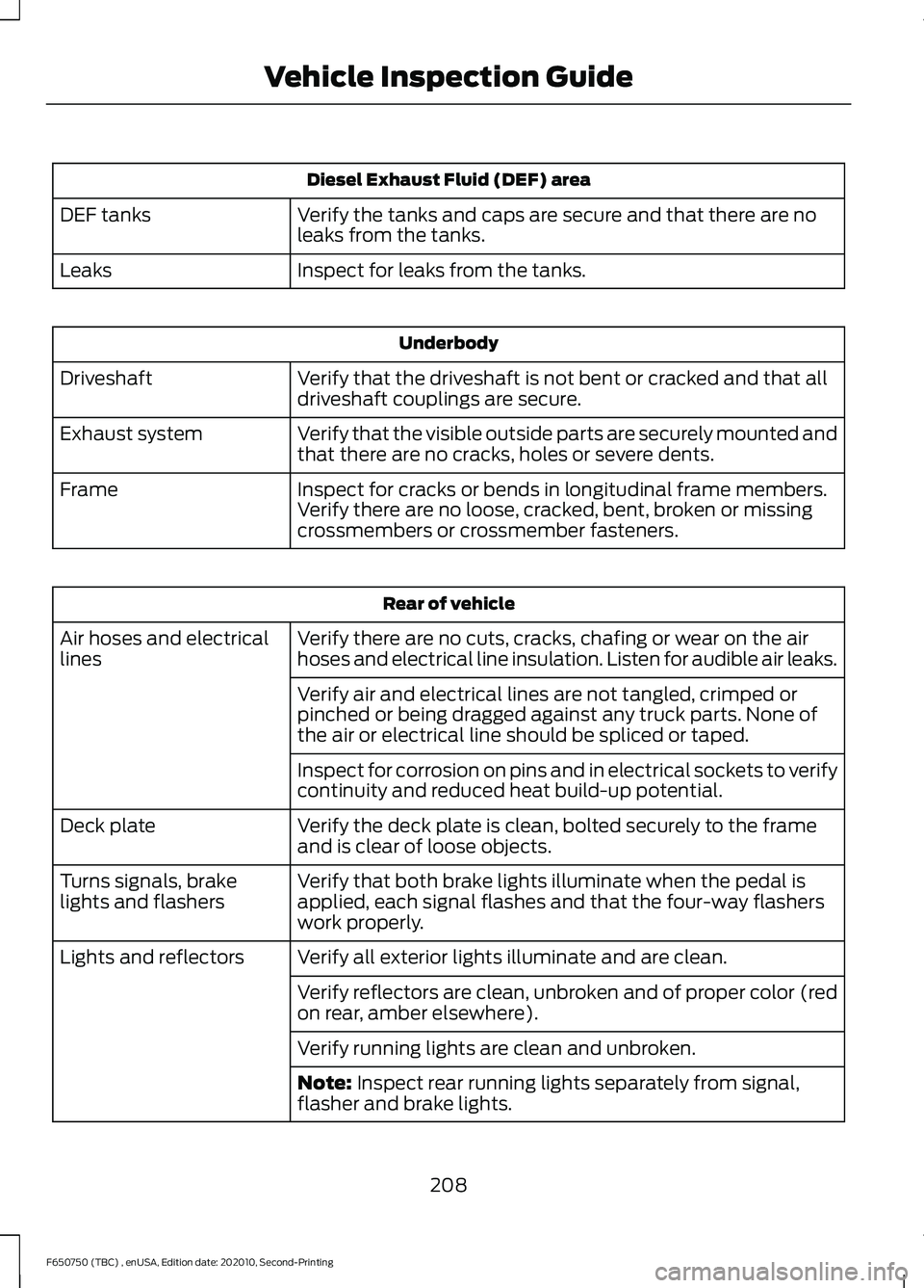 FORD F650/750 2021  Owners Manual Diesel Exhaust Fluid (DEF) area
Verify the tanks and caps are secure and that there are no
leaks from the tanks.
DEF tanks
Inspect for leaks from the tanks.
Leaks Underbody
Verify that the driveshaft 