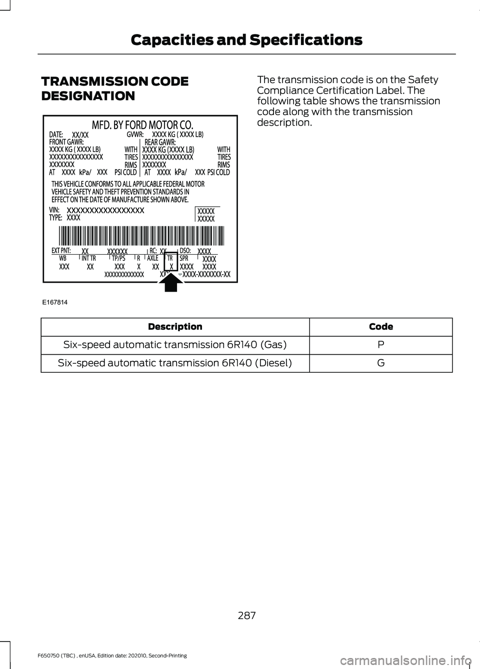 FORD F650/750 2021  Owners Manual TRANSMISSION CODE
DESIGNATION The transmission code is on the Safety
Compliance Certification Label. The
following table shows the transmission
code along with the transmission
description.
Code
Descr
