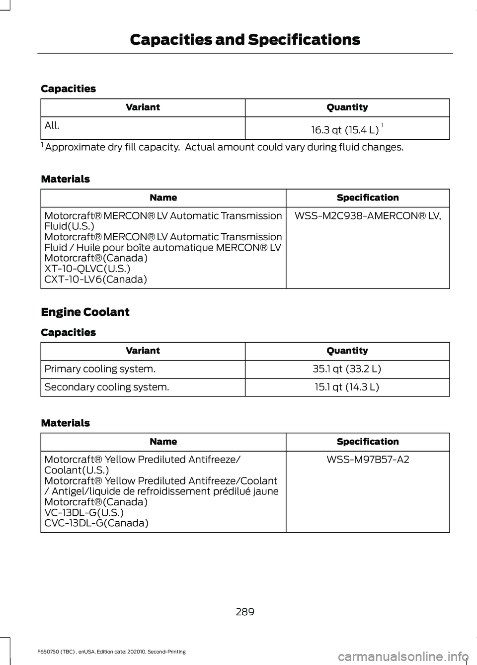 FORD F650/750 2021  Owners Manual Capacities
Quantity
Variant
16.3 qt (15.4 L)1
All.
1  Approximate dry fill capacity.  Actual amount could vary during fluid changes.
Materials Specification
Name
WSS-M2C938-AMERCON® LV,
Motorcraft® 