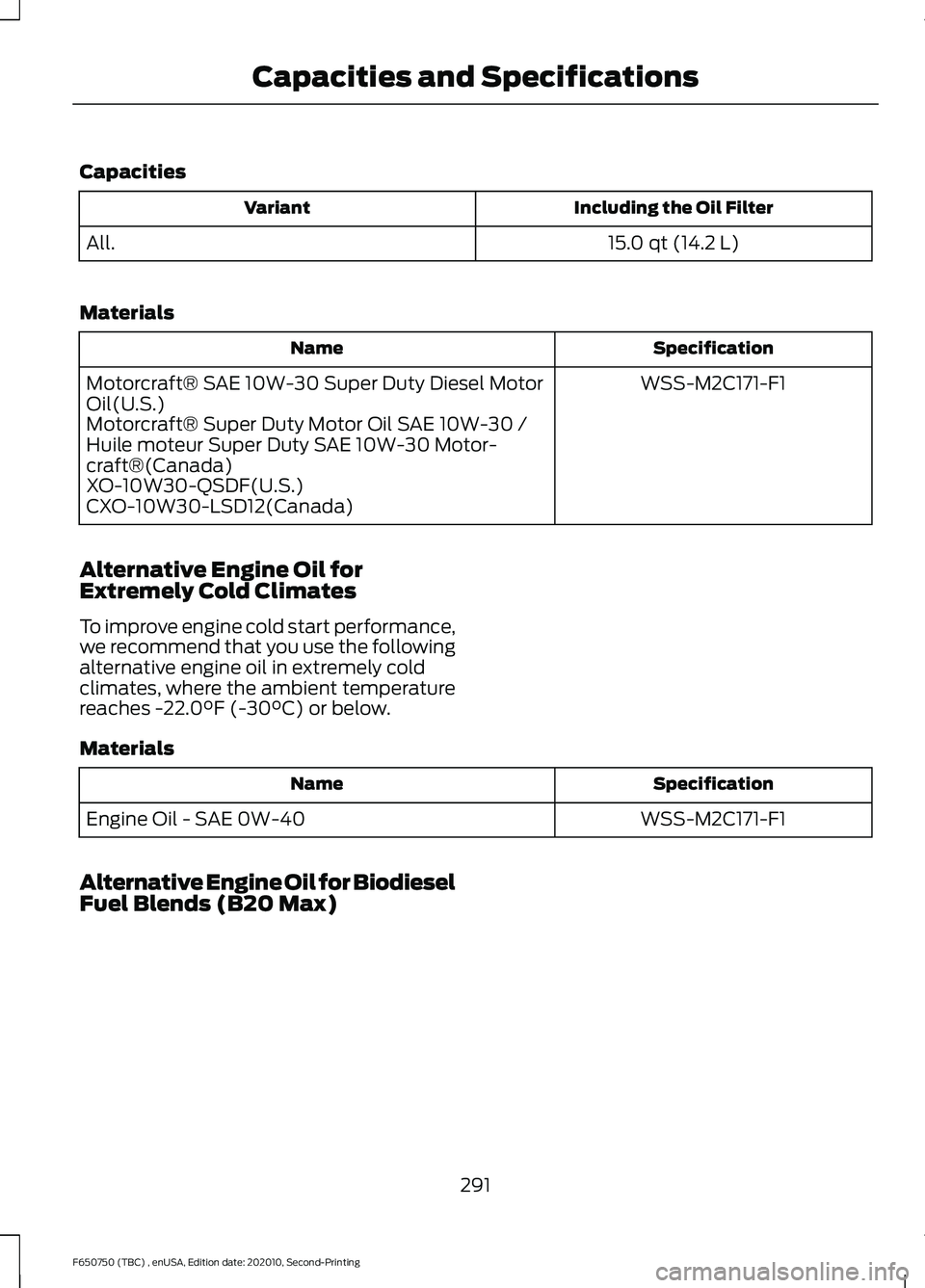 FORD F650/750 2021  Owners Manual Capacities
Including the Oil Filter
Variant
15.0 qt (14.2 L)
All.
Materials Specification
Name
WSS-M2C171-F1
Motorcraft® SAE 10W-30 Super Duty Diesel Motor
Oil(U.S.)
Motorcraft® Super Duty Motor Oil