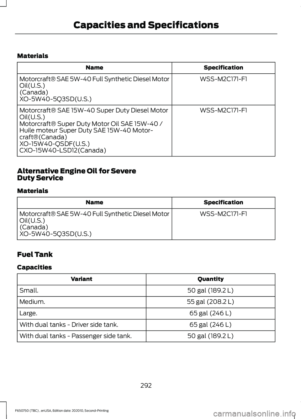 FORD F650/750 2021  Owners Manual Materials
Specification
Name
WSS-M2C171-F1
Motorcraft® SAE 5W-40 Full Synthetic Diesel Motor
Oil(U.S.)
(Canada)
XO-5W40-5Q3SD(U.S.)
WSS-M2C171-F1
Motorcraft® SAE 15W-40 Super Duty Diesel Motor
Oil(U