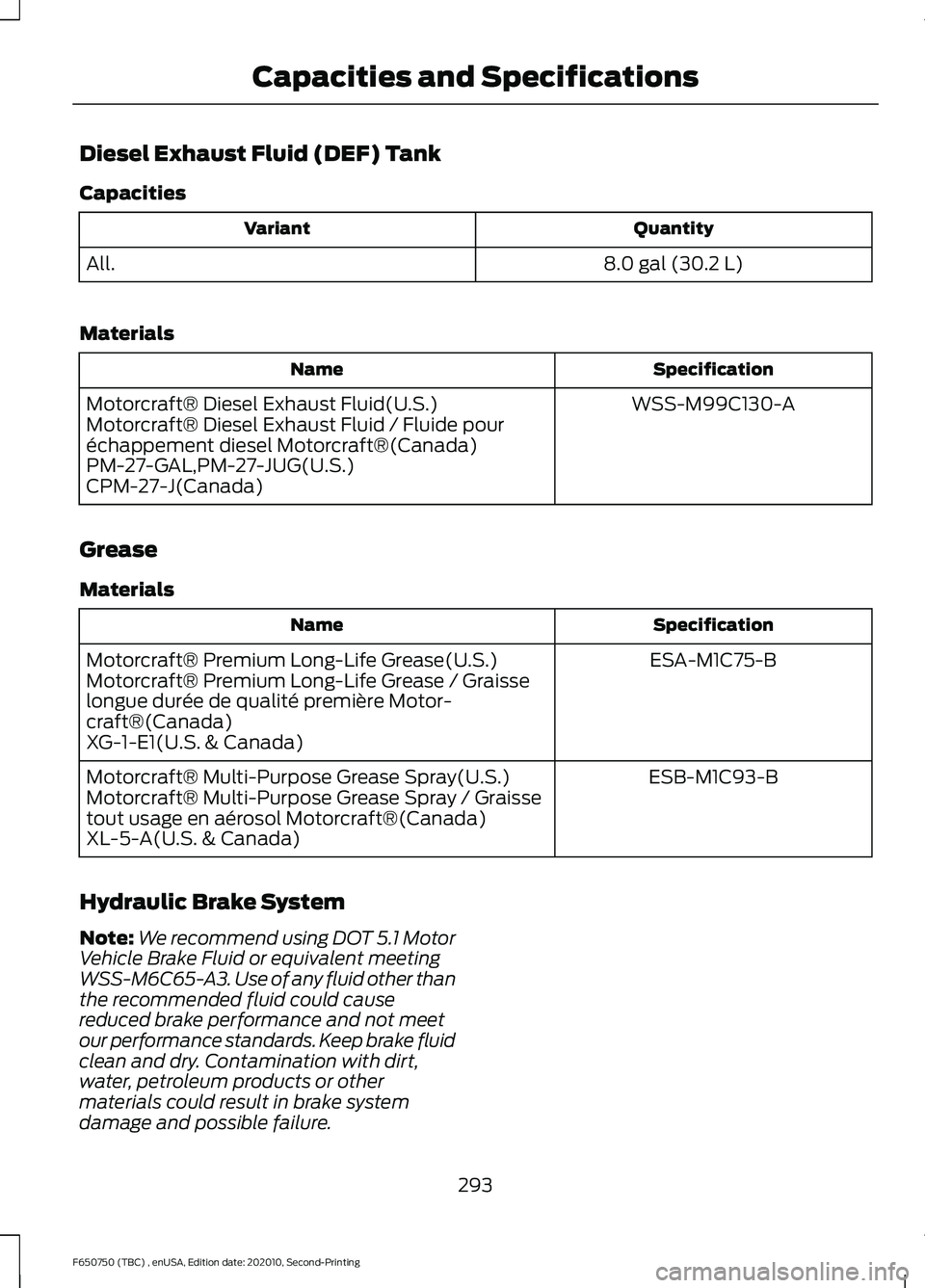 FORD F650/750 2021  Owners Manual Diesel Exhaust Fluid (DEF) Tank
Capacities
Quantity
Variant
8.0 gal (30.2 L)
All.
Materials Specification
Name
WSS-M99C130-A
Motorcraft® Diesel Exhaust Fluid(U.S.)
Motorcraft® Diesel Exhaust Fluid /