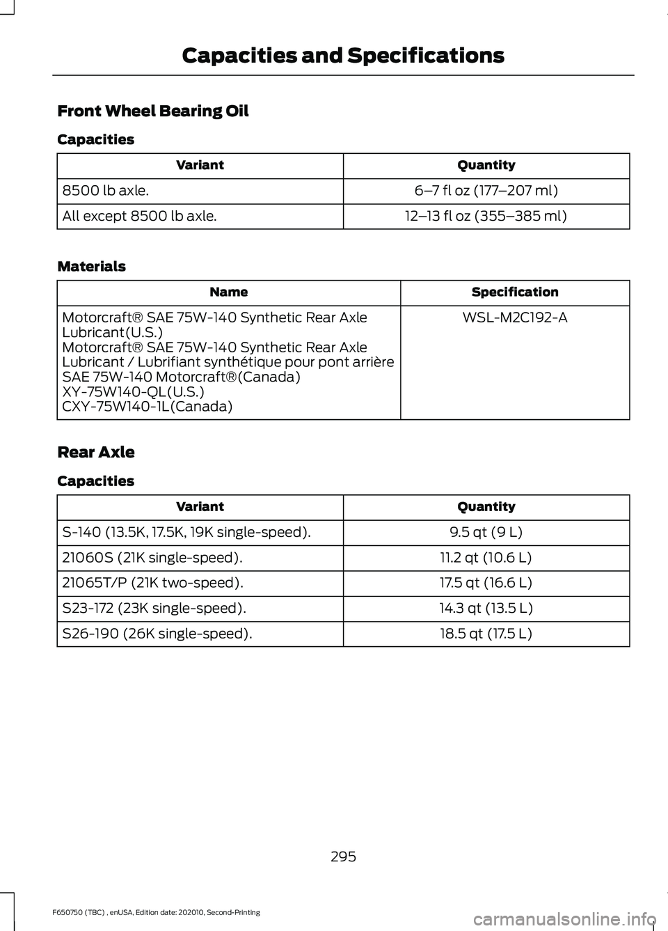 FORD F650/750 2021  Owners Manual Front Wheel Bearing Oil
Capacities
Quantity
Variant
6–7 fl oz (177 –207 ml)
8500 lb axle.
12–13 fl oz (355– 385 ml)
All except 8500 lb axle.
Materials Specification
Name
WSL-M2C192-A
Motorcraf