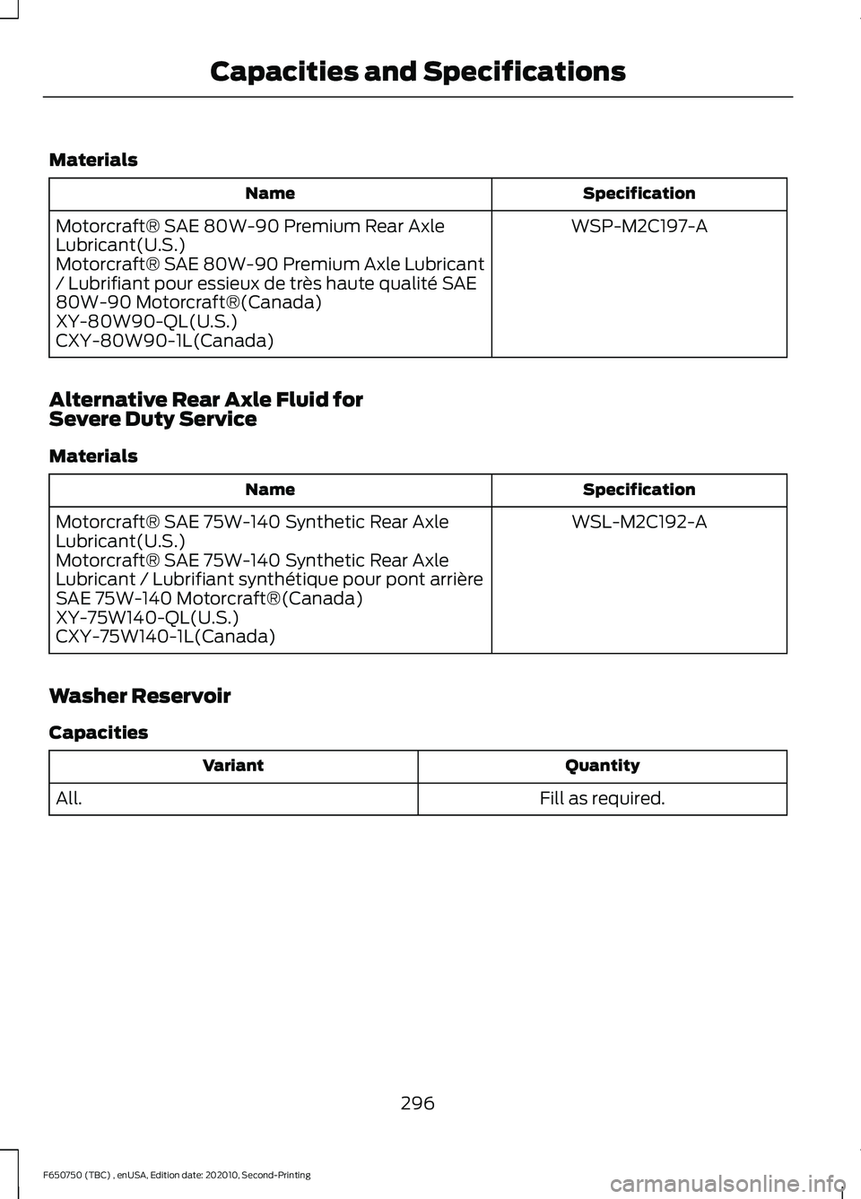 FORD F650/750 2021  Owners Manual Materials
Specification
Name
WSP-M2C197-A
Motorcraft® SAE 80W-90 Premium Rear Axle
Lubricant(U.S.)
Motorcraft® SAE 80W-90 Premium Axle Lubricant
/ Lubrifiant pour essieux de très haute qualité SAE