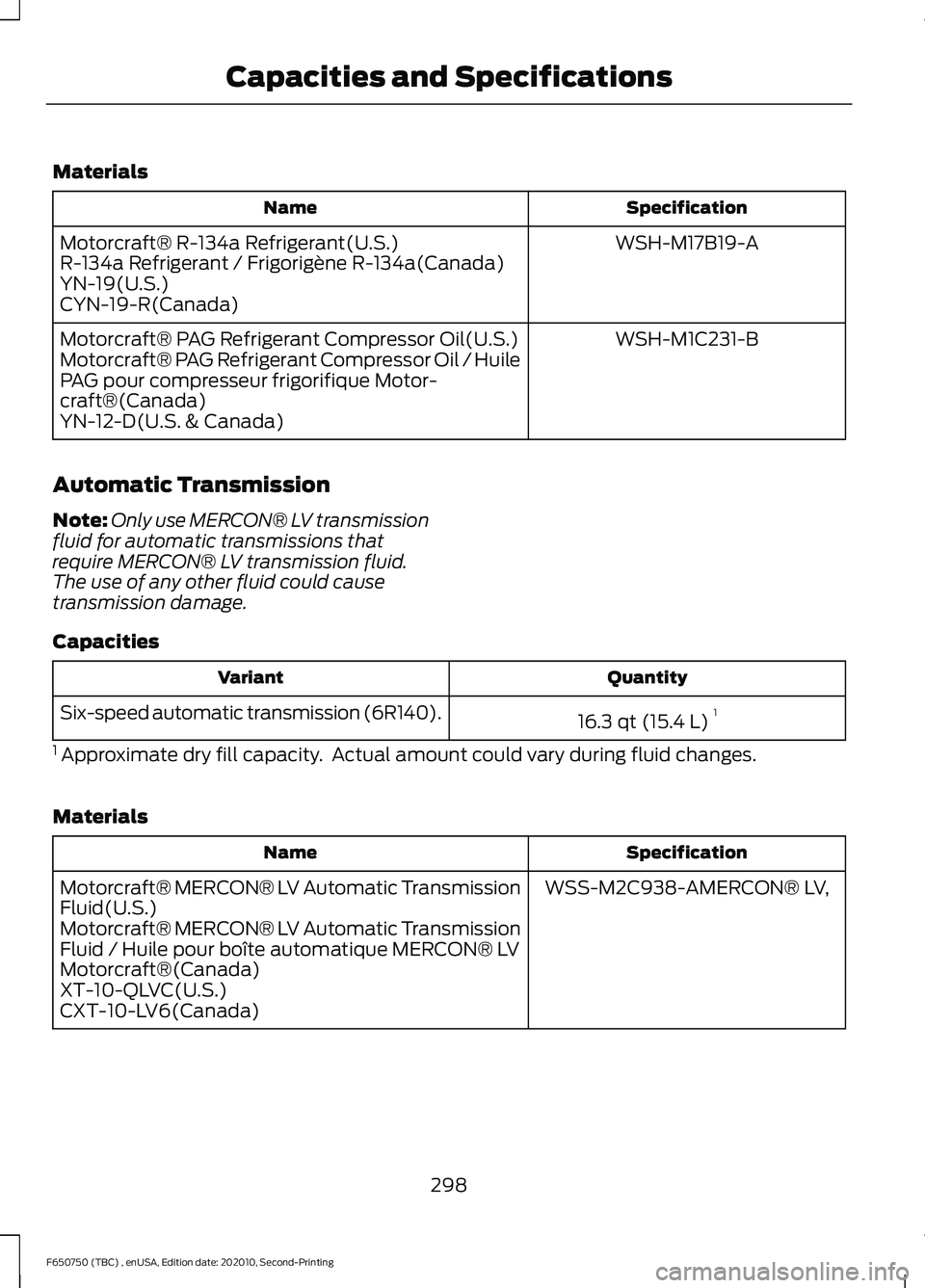 FORD F650/750 2021  Owners Manual Materials
Specification
Name
WSH-M17B19-A
Motorcraft® R-134a Refrigerant(U.S.)
R-134a Refrigerant / Frigorigène R-134a(Canada)
YN-19(U.S.)
CYN-19-R(Canada)
WSH-M1C231-B
Motorcraft® PAG Refrigerant 