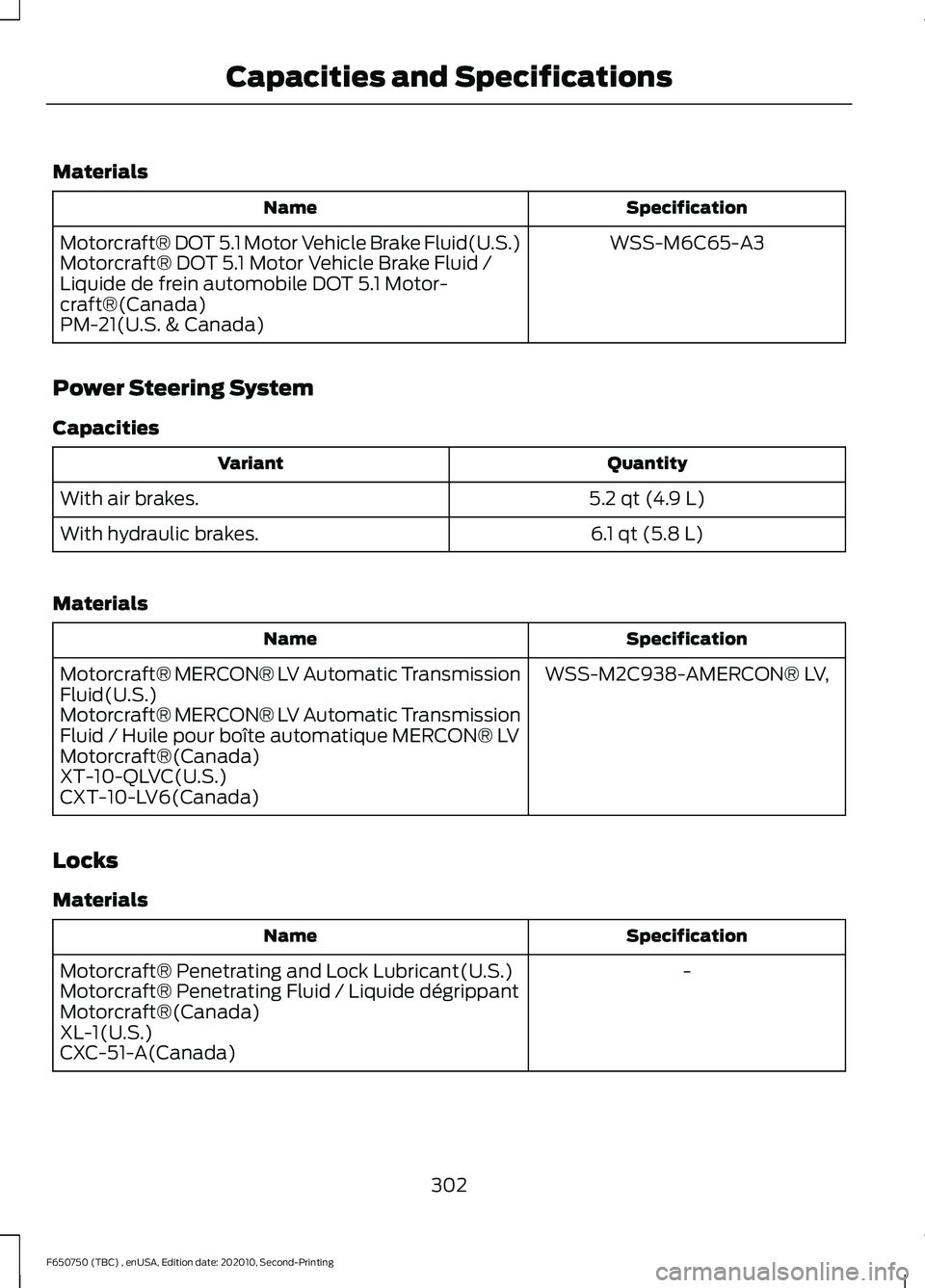 FORD F650/750 2021  Owners Manual Materials
Specification
Name
WSS-M6C65-A3
Motorcraft® DOT 5.1 Motor Vehicle Brake Fluid(U.S.)
Motorcraft® DOT 5.1 Motor Vehicle Brake Fluid /
Liquide de frein automobile DOT 5.1 Motor-
craft®(Canad