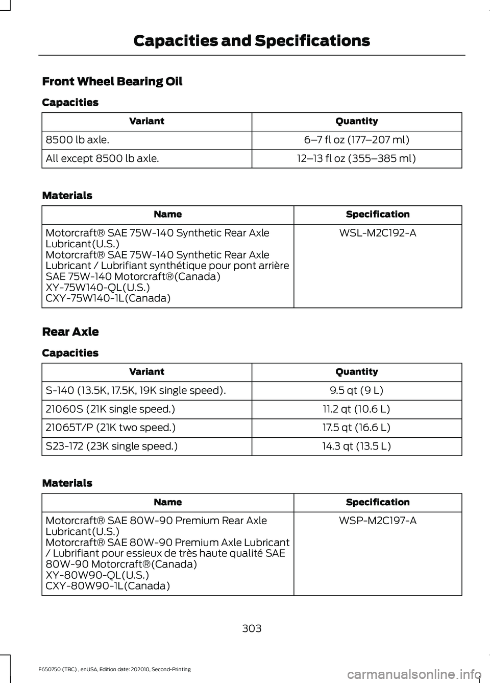 FORD F650/750 2021  Owners Manual Front Wheel Bearing Oil
Capacities
Quantity
Variant
6–7 fl oz (177 –207 ml)
8500 lb axle.
12–13 fl oz (355– 385 ml)
All except 8500 lb axle.
Materials Specification
Name
WSL-M2C192-A
Motorcraf