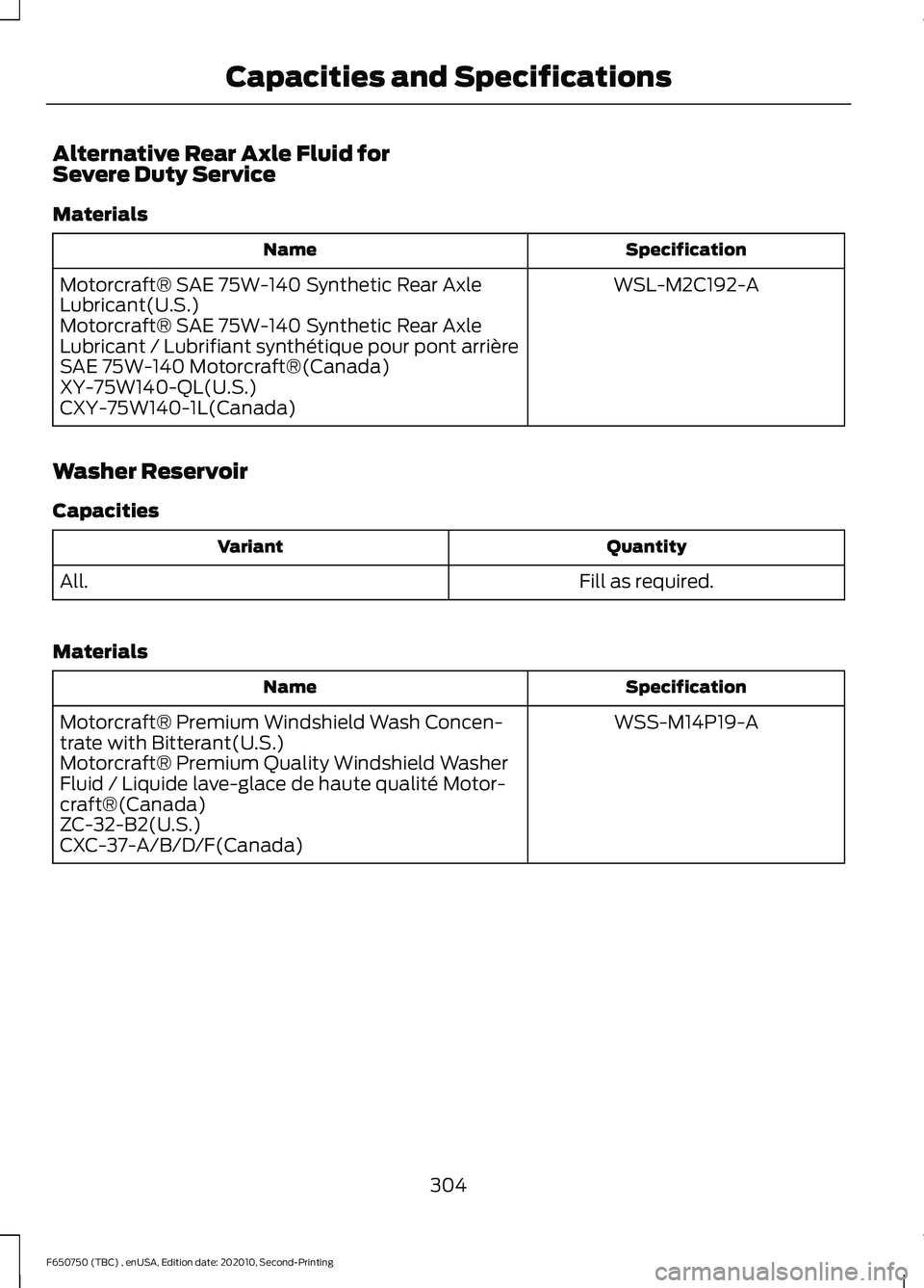 FORD F650/750 2021  Owners Manual Alternative Rear Axle Fluid for
Severe Duty Service
Materials
Specification
Name
WSL-M2C192-A
Motorcraft® SAE 75W-140 Synthetic Rear Axle
Lubricant(U.S.)
Motorcraft® SAE 75W-140 Synthetic Rear Axle
