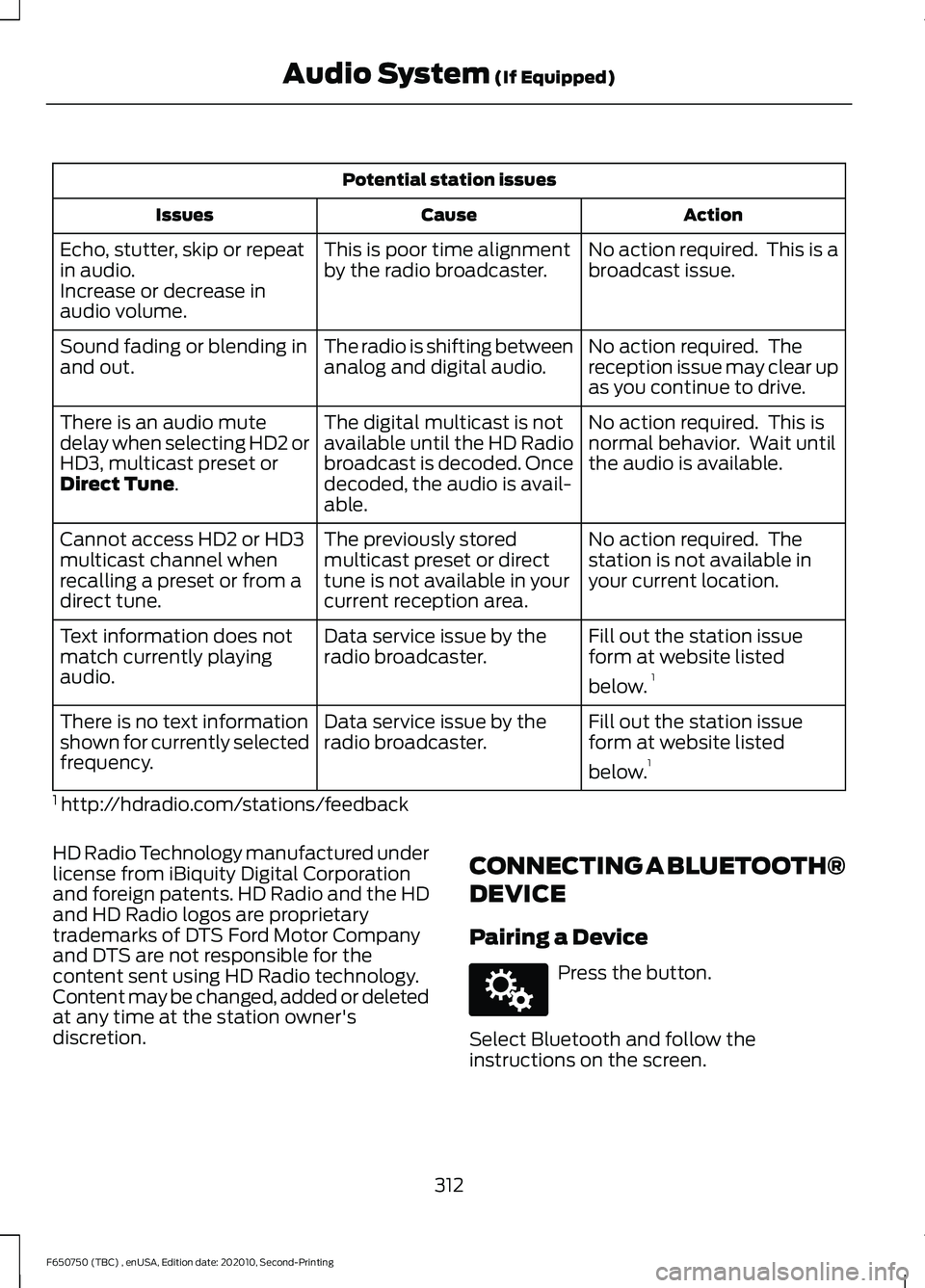FORD F650/750 2021  Owners Manual Potential station issues
Action
Cause
Issues
No action required.  This is a
broadcast issue.
This is poor time alignment
by the radio broadcaster.
Echo, stutter, skip or repeat
in audio.
Increase or d