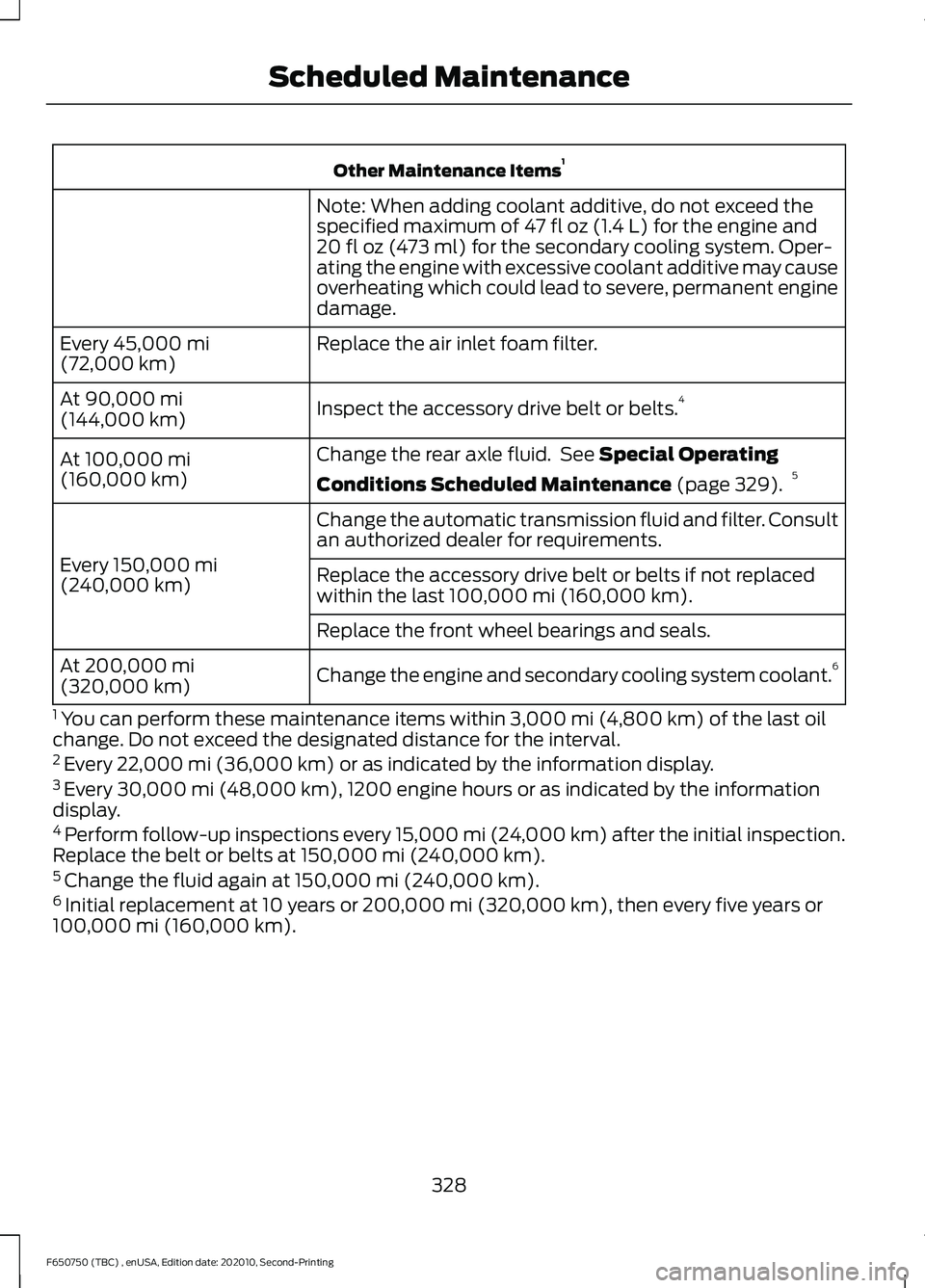 FORD F650/750 2021  Owners Manual Other Maintenance Items
1
Note: When adding coolant additive, do not exceed the
specified maximum of 47 fl oz (1.4 L) for the engine and
20 fl oz (473 ml) for the secondary cooling system. Oper-
ating