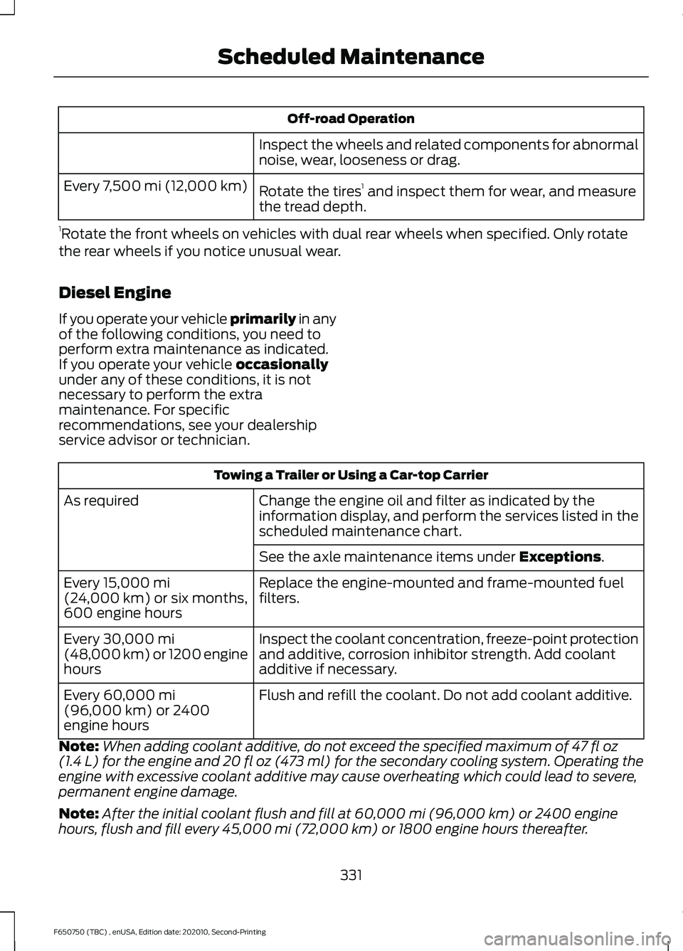 FORD F650/750 2021  Owners Manual Off-road Operation
Inspect the wheels and related components for abnormal
noise, wear, looseness or drag.
Rotate the tires 1
 and inspect them for wear, and measure
the tread depth.
Every 7,500 mi (12