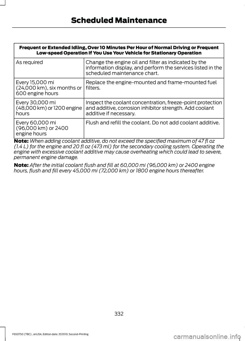 FORD F650/750 2021  Owners Manual Frequent or Extended Idling, Over 10 Minutes Per Hour of Normal Driving or Frequent
Low-speed Operation if You Use Your Vehicle for Stationary Operation
Change the engine oil and filter as indicated b