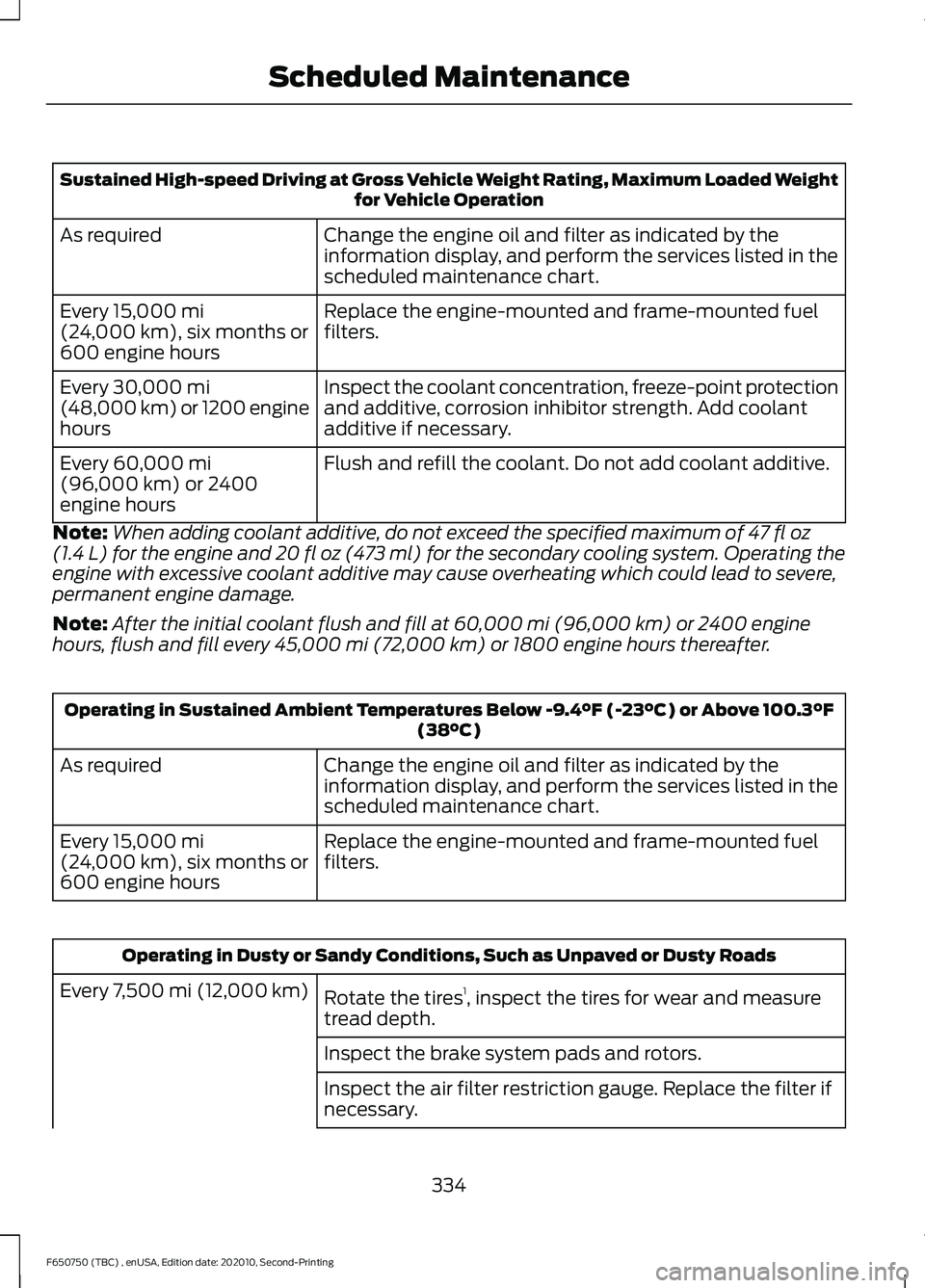 FORD F650/750 2021  Owners Manual Sustained High-speed Driving at Gross Vehicle Weight Rating, Maximum Loaded Weight
for Vehicle Operation
Change the engine oil and filter as indicated by the
information display, and perform the servi