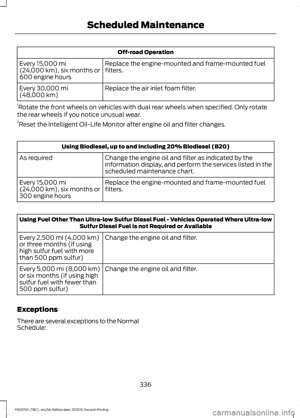 FORD F650/750 2021  Owners Manual Off-road Operation
Replace the engine-mounted and frame-mounted fuel
filters.
Every 15,000 mi
(24,000 km), six months or
600 engine hours
Replace the air inlet foam filter.
Every 
30,000 mi
(48,000 km