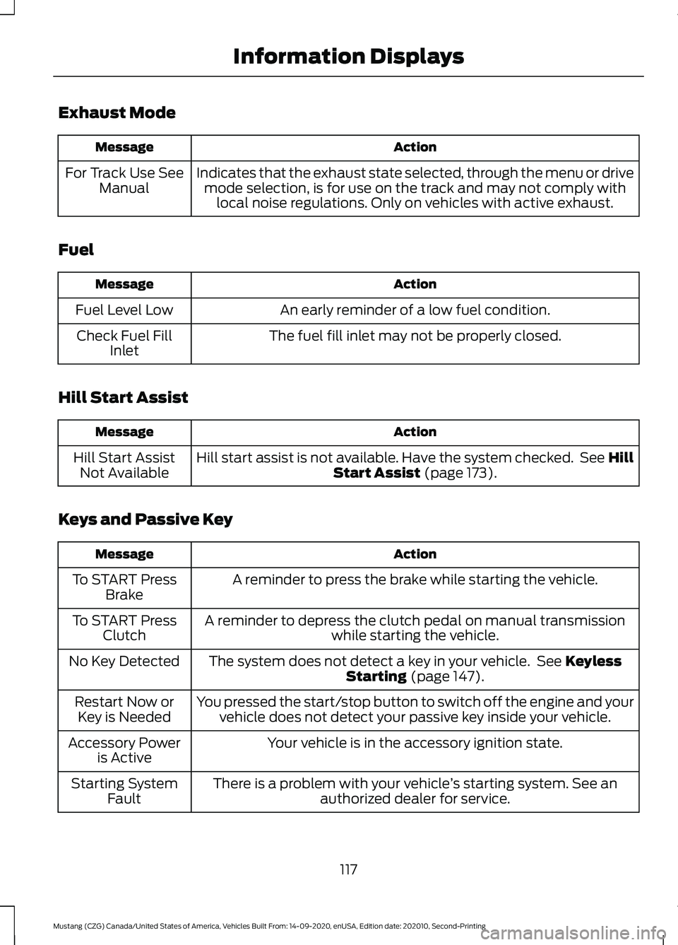 FORD MUSTANG 2021  Owners Manual Exhaust Mode
Action
Message
Indicates that the exhaust state selected, through the menu or drivemode selection, is for use on the track and may not comply with local noise regulations. Only on vehicle