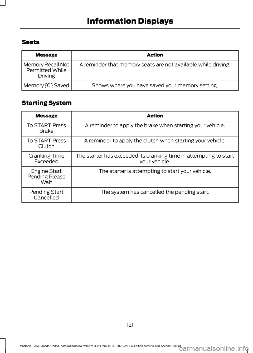 FORD MUSTANG 2021  Owners Manual Seats
Action
Message
A reminder that memory seats are not available while driving.
Memory Recall Not
Permitted While Driving
Shows where you have saved your memory setting.
Memory {0} Saved
Starting S