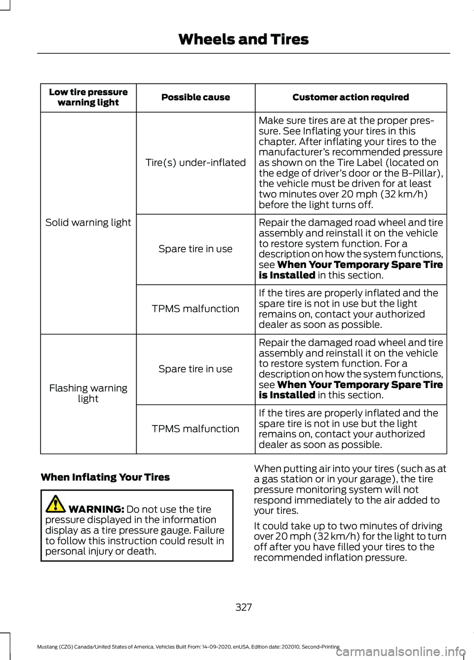 FORD MUSTANG 2021  Owners Manual Customer action required
Possible cause
Low tire pressure
warning light
Make sure tires are at the proper pres-
sure. See Inflating your tires in this
chapter. After inflating your tires to the
manufa