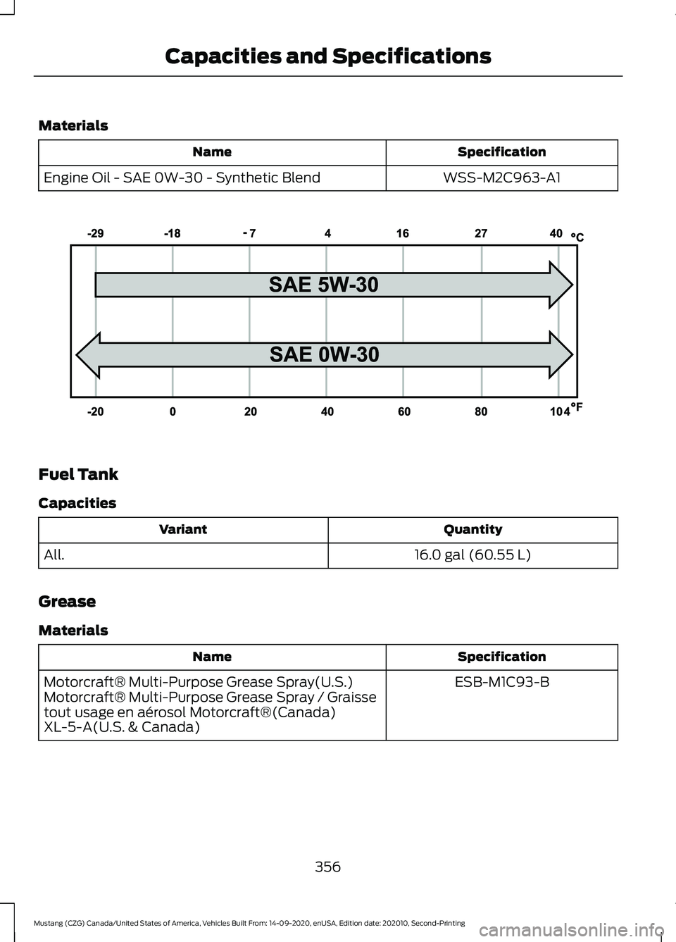 FORD MUSTANG 2021  Owners Manual Materials
Specification
Name
WSS-M2C963-A1
Engine Oil - SAE 0W-30 - Synthetic Blend Fuel Tank
Capacities
Quantity
Variant
16.0 gal (60.55 L)
All.
Grease
Materials Specification
Name
ESB-M1C93-B
Motorc