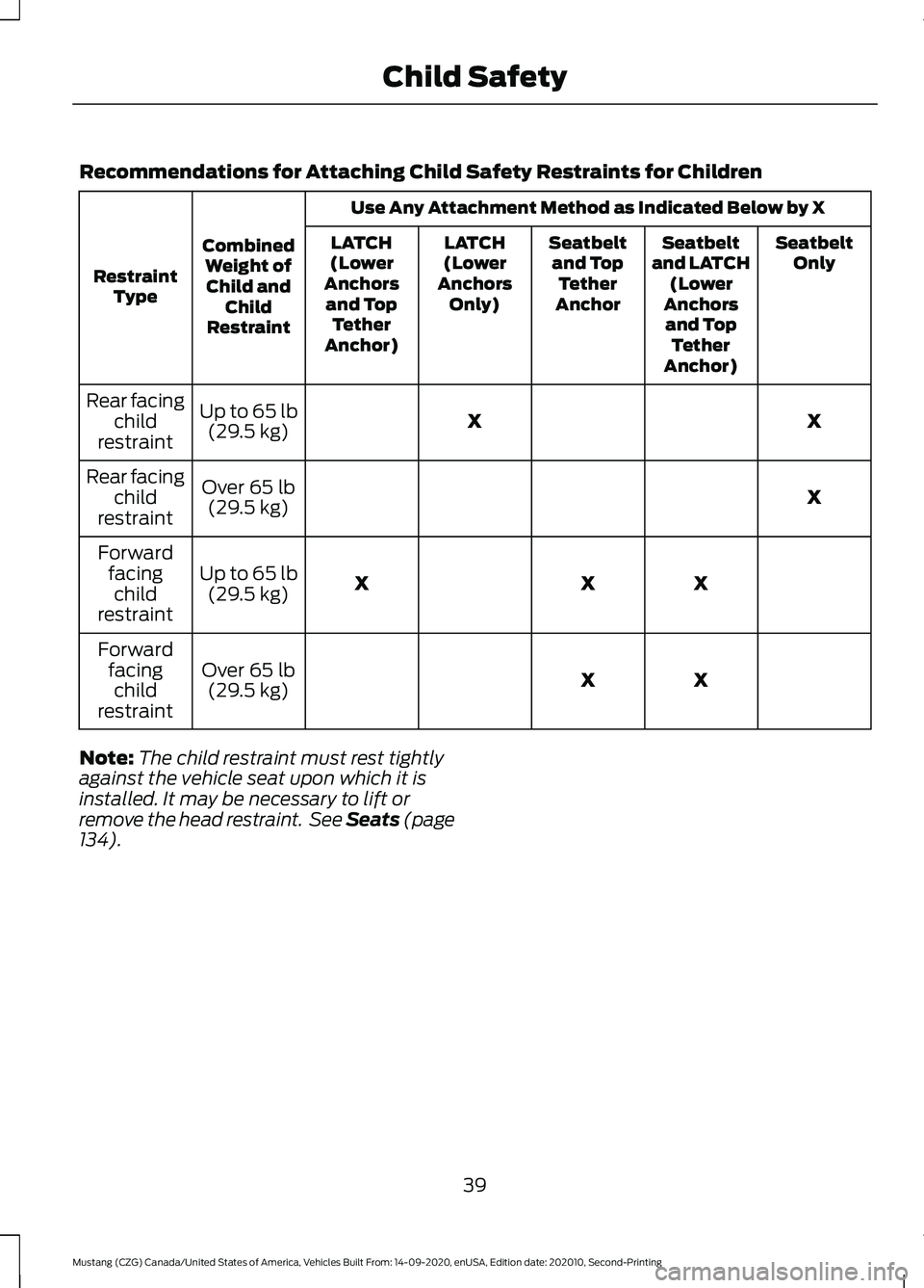 FORD MUSTANG 2021  Owners Manual Recommendations for Attaching Child Safety Restraints for Children
Use Any Attachment Method as Indicated Below by X
Combined Weight ofChild and Child
Restraint
Restraint
Type Seatbelt
Only
Seatbelt
a