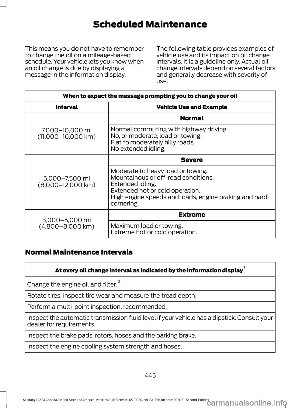 FORD MUSTANG 2021  Owners Manual This means you do not have to remember
to change the oil on a mileage-based
schedule. Your vehicle lets you know when
an oil change is due by displaying a
message in the information display.
The follo