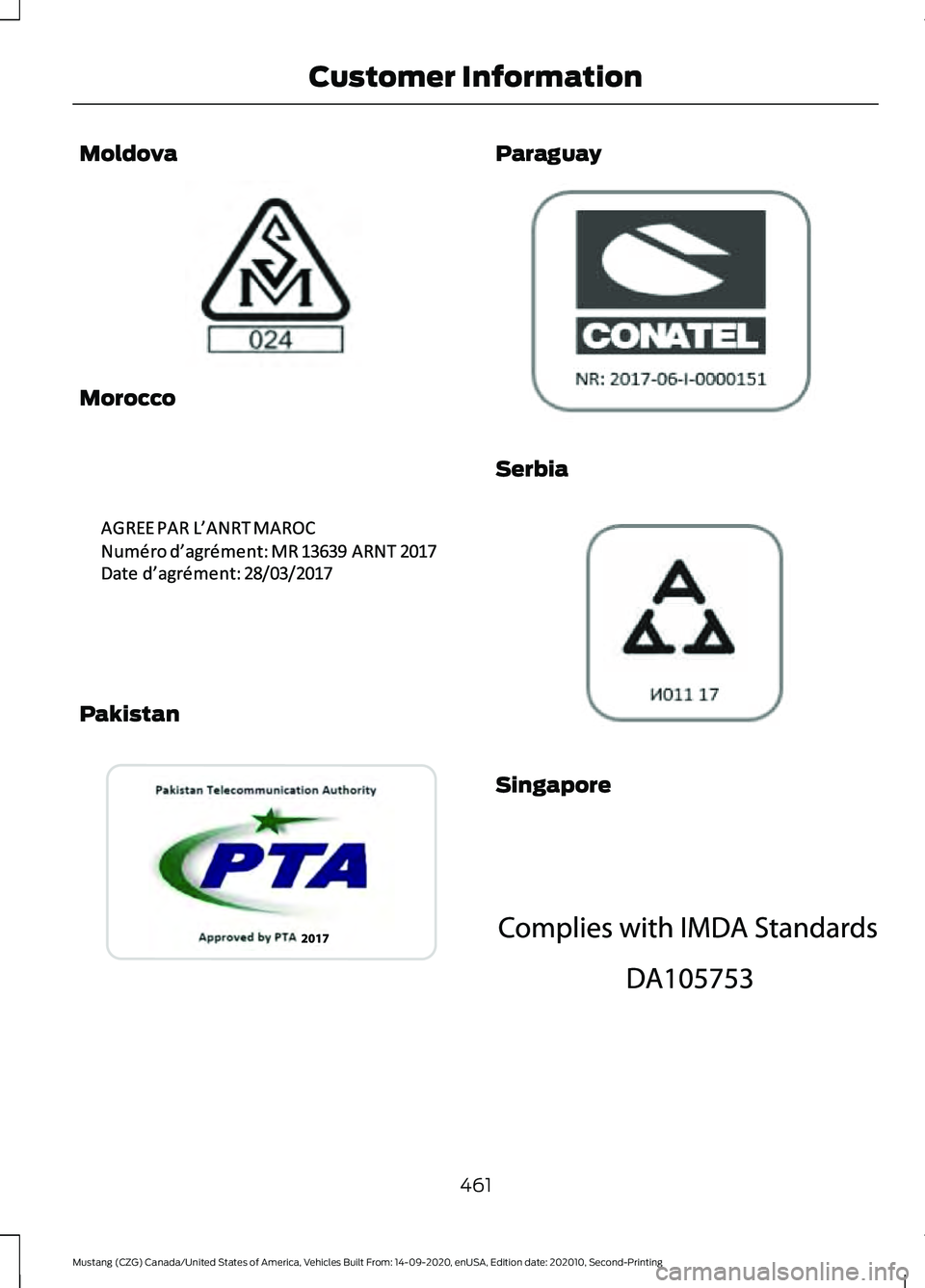 FORD MUSTANG 2021  Owners Manual Moldova
Morocco
Pakistan Paraguay
Serbia
Singapore
461
Mustang (CZG) Canada/United States of America, Vehicles Built From: 14-09-2020, enUSA, Edition date: 202010, Second-Printing Customer Information