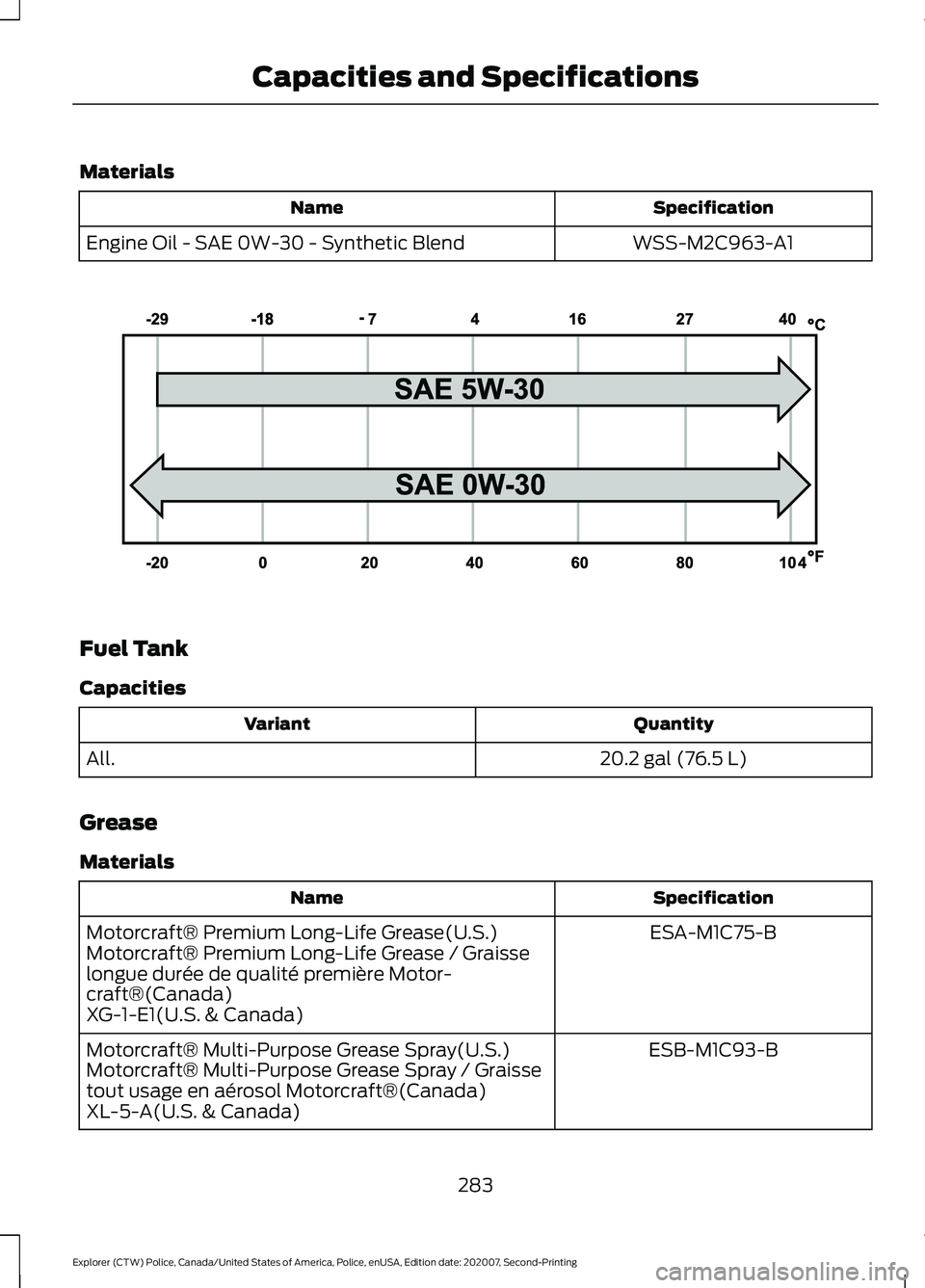 FORD POLICE INTERCEPTOR 2021  Owners Manual Materials
Specification
Name
WSS-M2C963-A1
Engine Oil - SAE 0W-30 - Synthetic Blend Fuel Tank
Capacities
Quantity
Variant
20.2 gal (76.5 L)
All.
Grease
Materials Specification
Name
ESA-M1C75-B
Motorcr