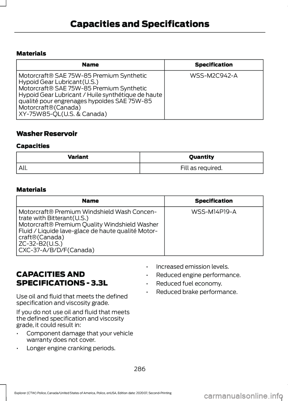 FORD POLICE INTERCEPTOR 2021  Owners Manual Materials
Specification
Name
WSS-M2C942-A
Motorcraft® SAE 75W-85 Premium Synthetic
Hypoid Gear Lubricant(U.S.)
Motorcraft® SAE 75W-85 Premium Synthetic
Hypoid Gear Lubricant / Huile synthétique de 