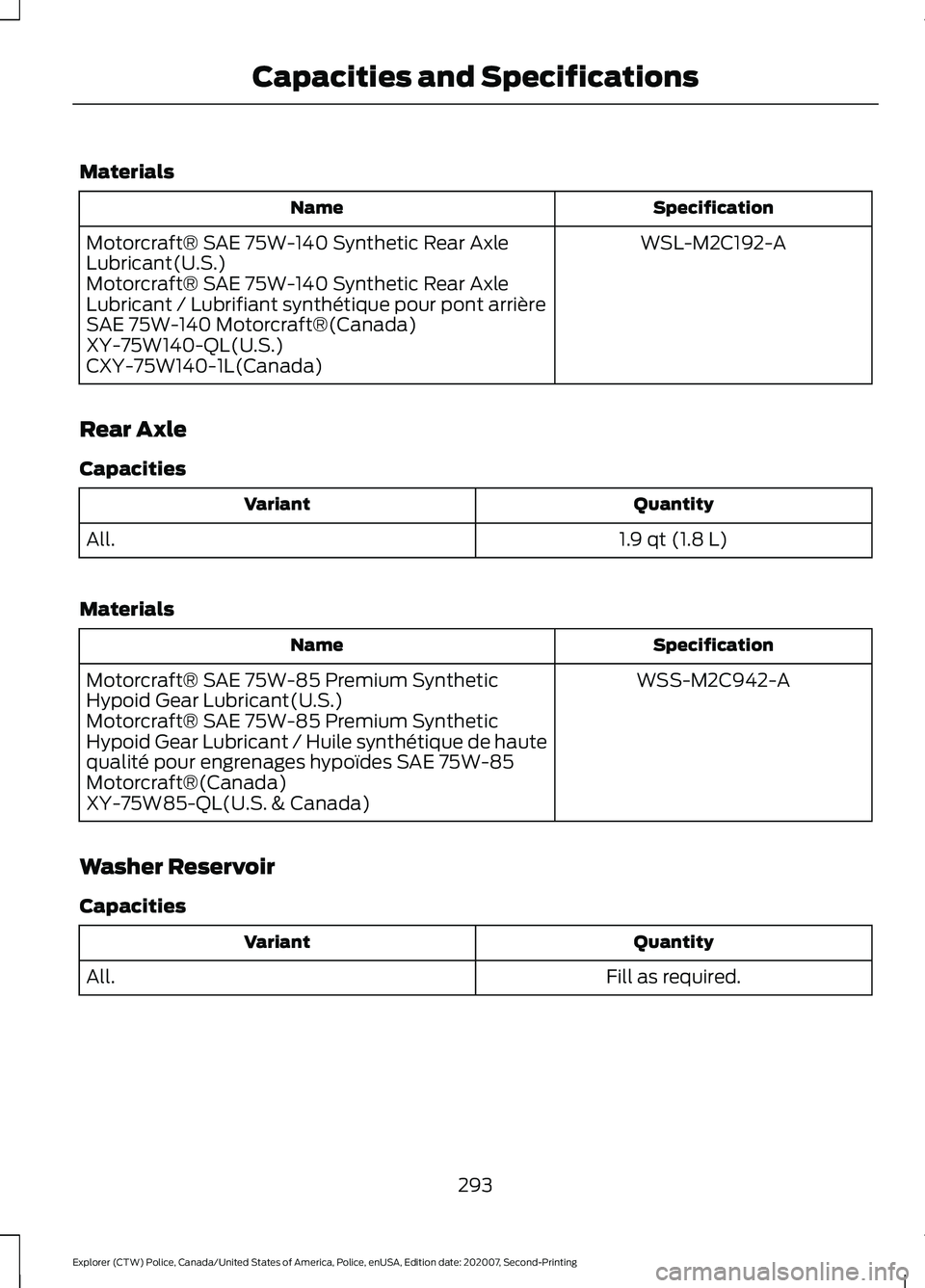 FORD POLICE INTERCEPTOR 2021  Owners Manual Materials
Specification
Name
WSL-M2C192-A
Motorcraft® SAE 75W-140 Synthetic Rear Axle
Lubricant(U.S.)
Motorcraft® SAE 75W-140 Synthetic Rear Axle
Lubricant / Lubrifiant synthétique pour pont arriè