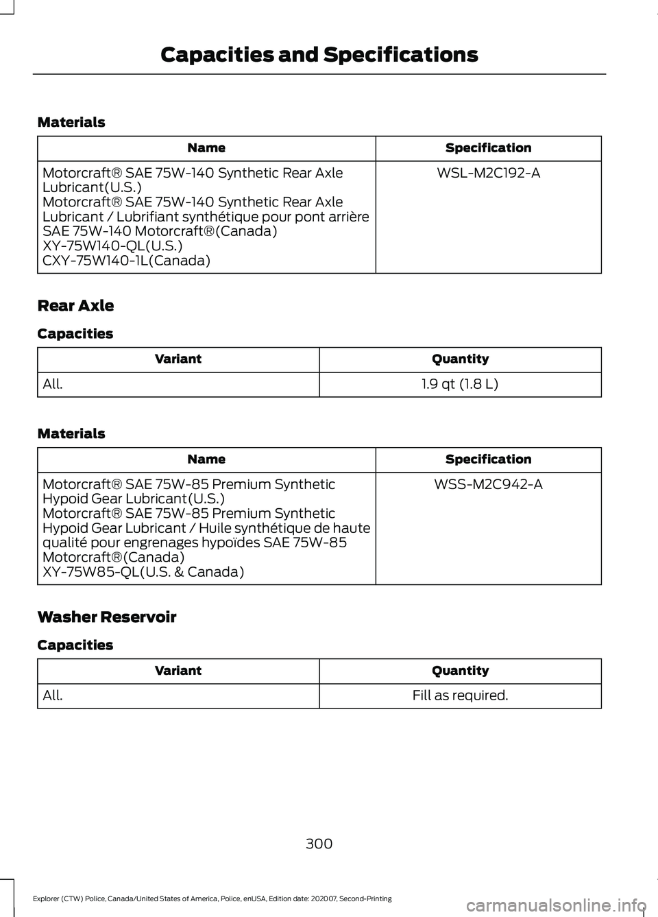 FORD POLICE INTERCEPTOR 2021  Owners Manual Materials
Specification
Name
WSL-M2C192-A
Motorcraft® SAE 75W-140 Synthetic Rear Axle
Lubricant(U.S.)
Motorcraft® SAE 75W-140 Synthetic Rear Axle
Lubricant / Lubrifiant synthétique pour pont arriè