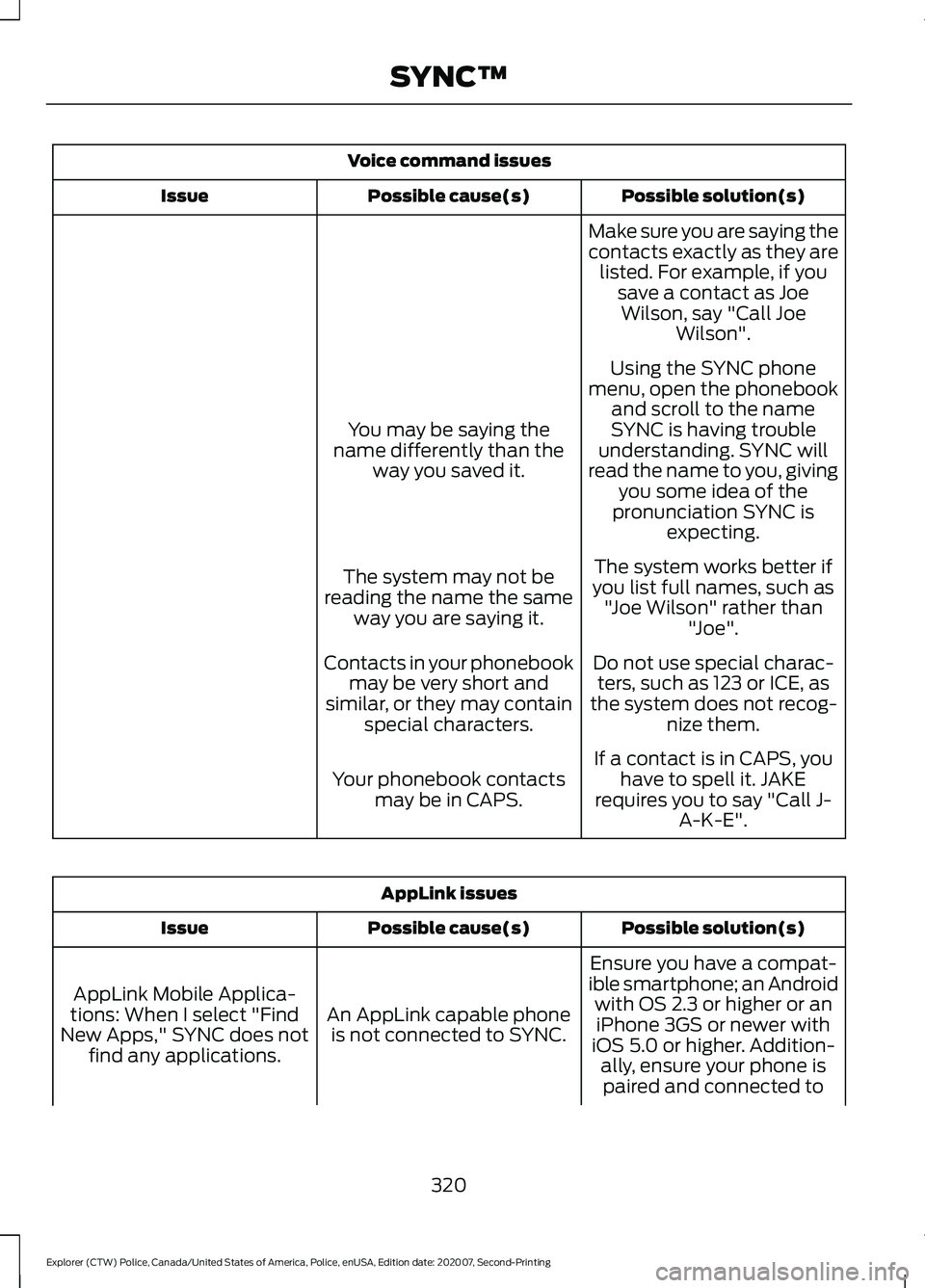 FORD POLICE INTERCEPTOR 2021  Owners Manual Voice command issues
Possible solution(s)
Possible cause(s)
Issue
Make sure you are saying the
contacts exactly as they arelisted. For example, if you save a contact as JoeWilson, say "Call Joe Wi