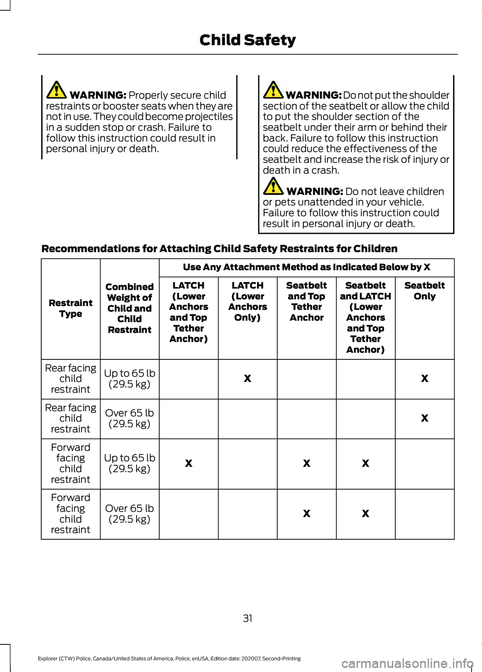 FORD POLICE INTERCEPTOR 2021  Owners Manual WARNING: Properly secure child
restraints or booster seats when they are
not in use. They could become projectiles
in a sudden stop or crash. Failure to
follow this instruction could result in
persona