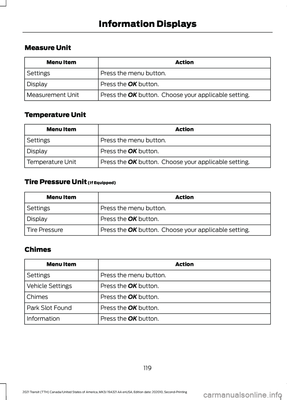 FORD TRANSIT 2021  Owners Manual Measure Unit
Action
Menu Item
Press the menu button.
Settings
Press the OK button.
Display
Press the 
OK button.  Choose your applicable setting.
Measurement Unit
Temperature Unit Action
Menu Item
Pre