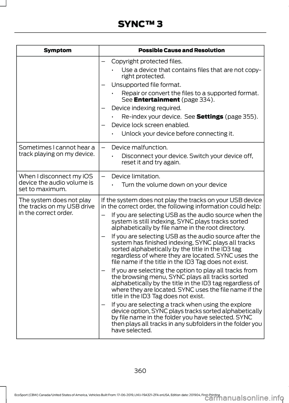 FORD ECOSPORT 2020  Owners Manual Possible Cause and ResolutionSymptom
–Copyright protected files.
•Use a device that contains files that are not copy-right protected.
–Unsupported file format.
•Repair or convert the files to 