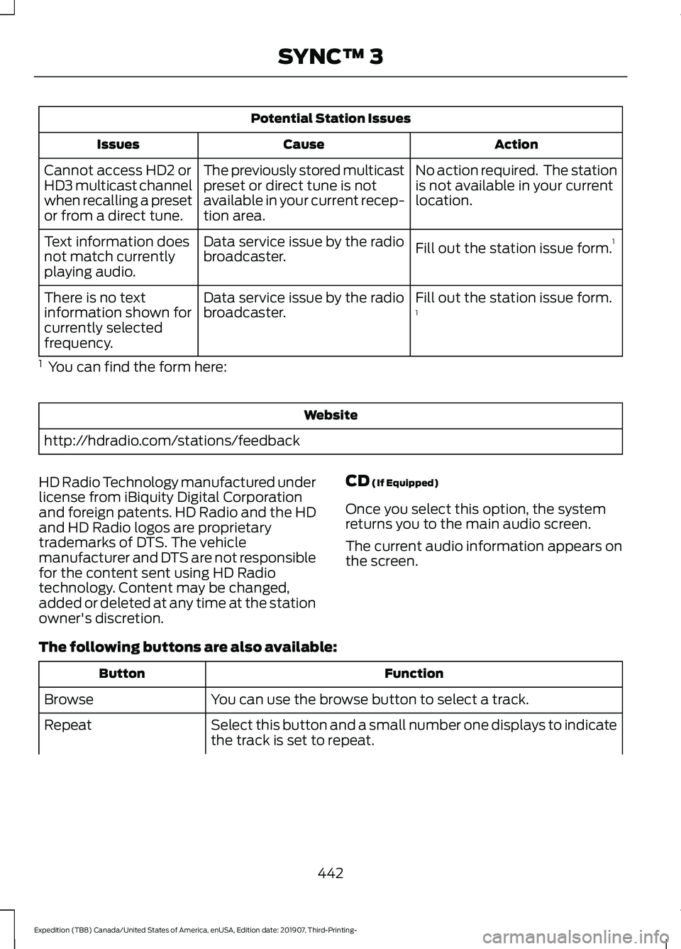 FORD EXPEDITION 2020 Owners Manual Potential Station Issues
Action
Cause
Issues
No action required. The station
is not available in your current
location.
The previously stored multicast
preset or direct tune is not
available in your FORD EXPEDITION 2020 Owners Manual Potential Station Issues
Action
Cause
Issues
No action required. The station
is not available in your current
location.
The previously stored multicast
preset or direct tune is not
available in your
