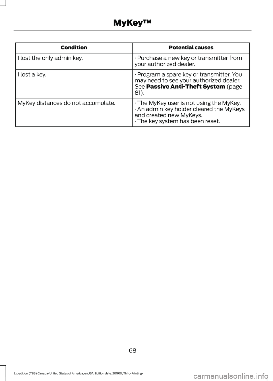 FORD EXPEDITION 2020  Owners Manual Potential causes
Condition
· Purchase a new key or transmitter from
your authorized dealer.
I lost the only admin key.
· Program a spare key or transmitter. You
may need to see your authorized deale