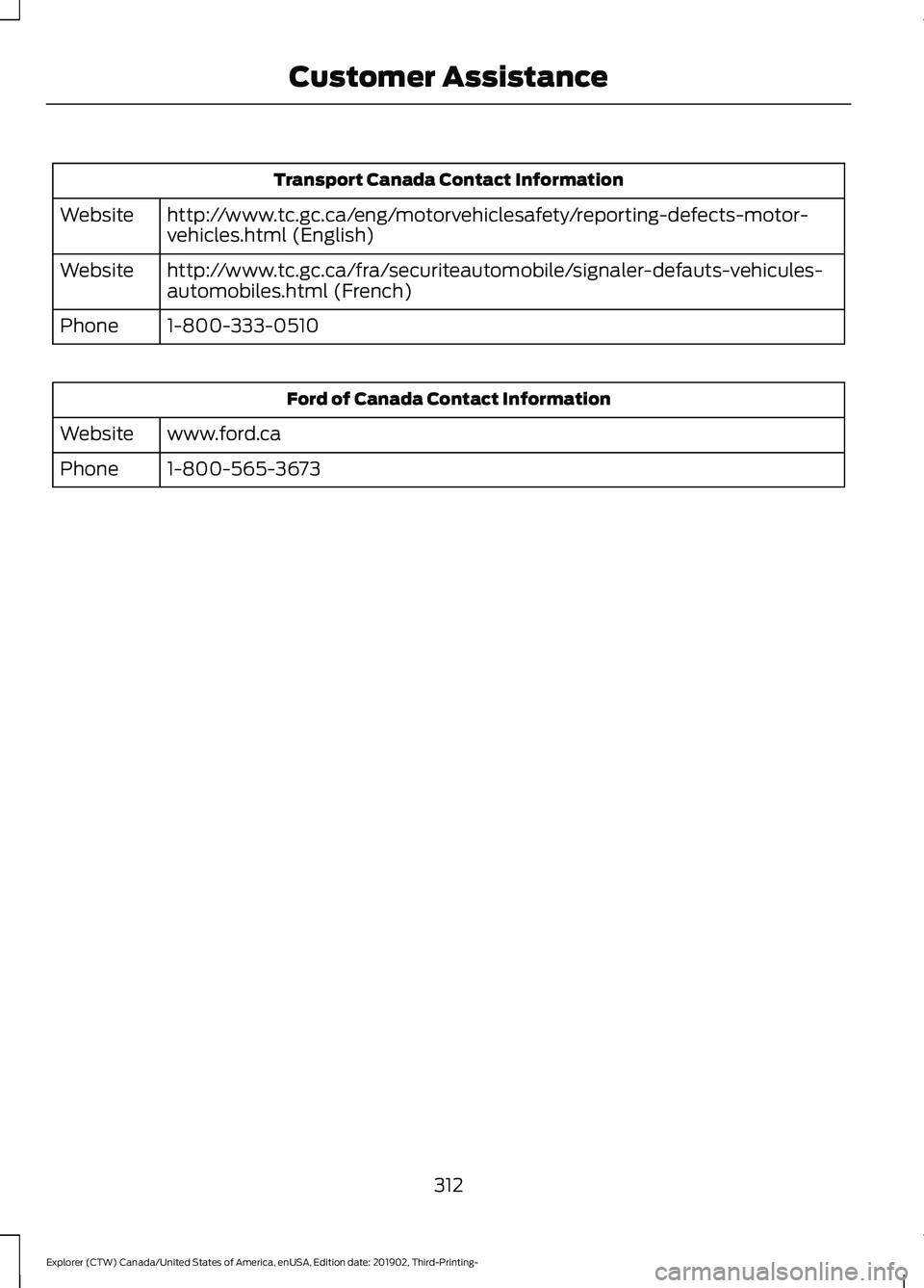 FORD EXPLORER 2020  Owners Manual Transport Canada Contact Information
http://www.tc.gc.ca/eng/motorvehiclesafety/reporting-defects-motor-
vehicles.html (English)
Website
http://www.tc.gc.ca/fra/securiteautomobile/signaler-defauts-veh